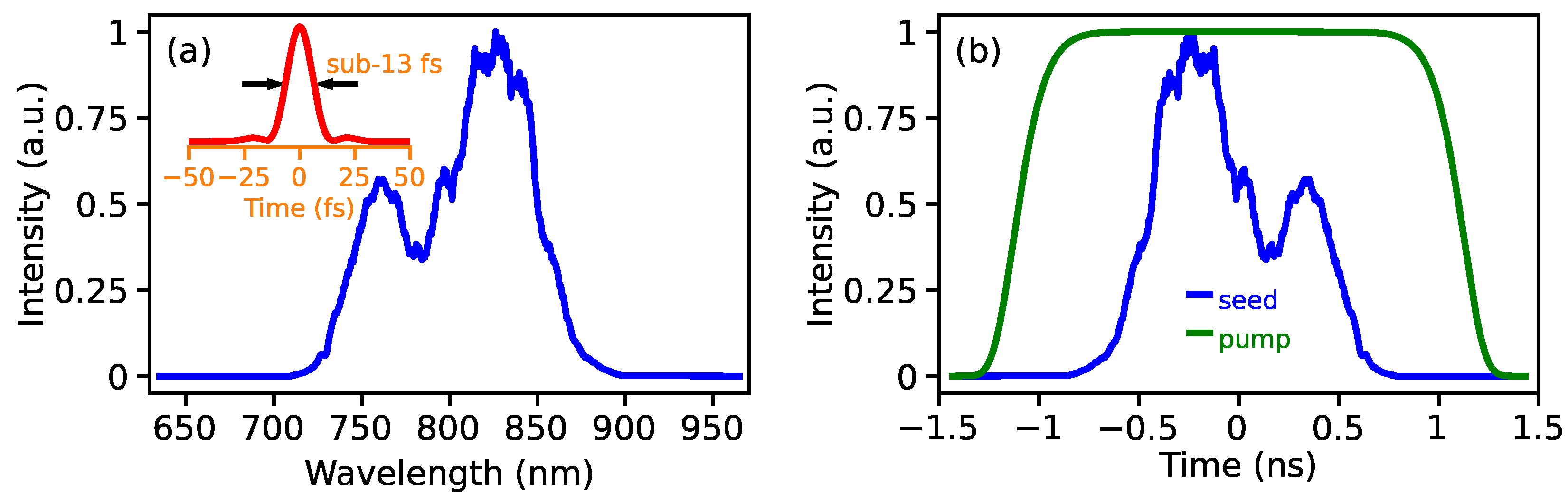 Photonics 11 00121 g002 Photonics 11 00121 g002