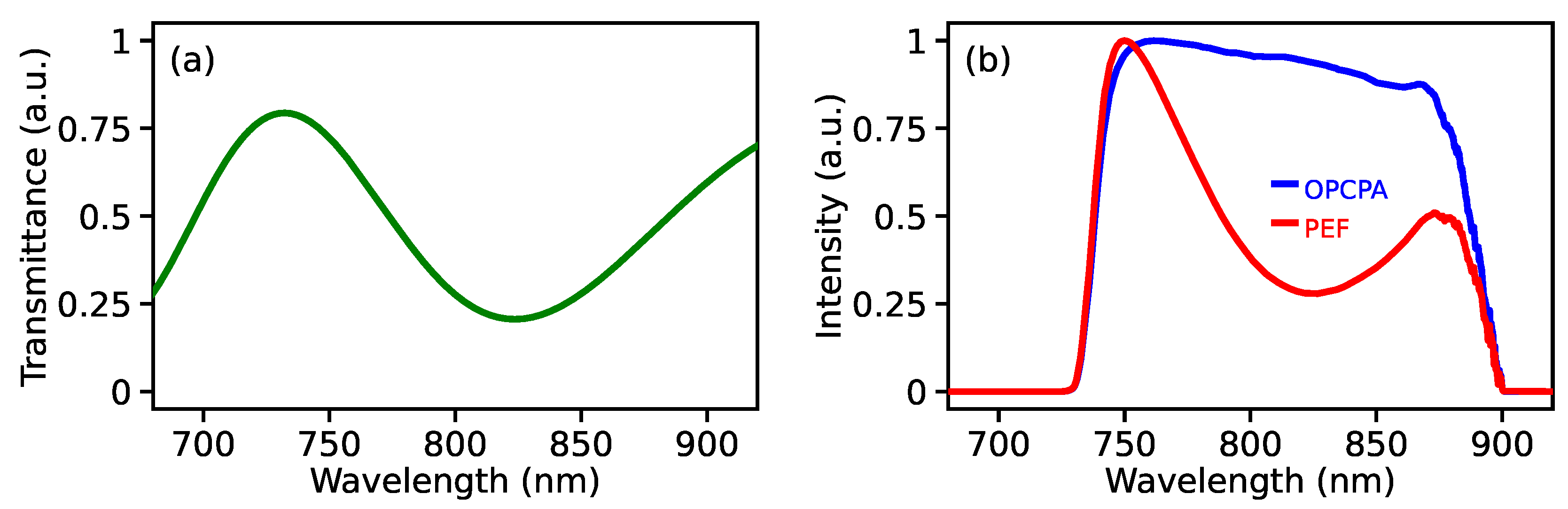 Photonics 11 00121 g005 Photonics 11 00121 g005