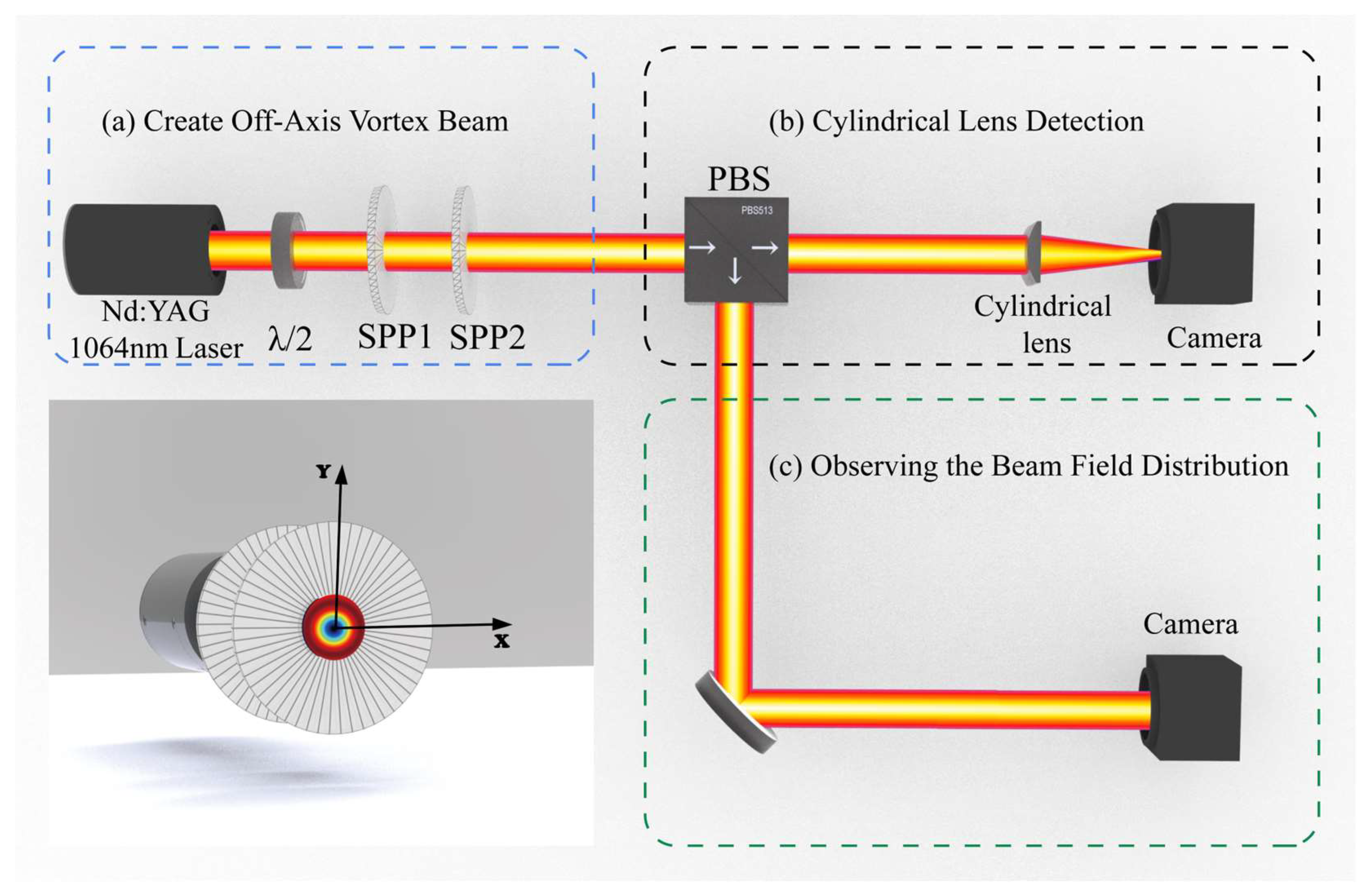 Photonics 11 00123 g001