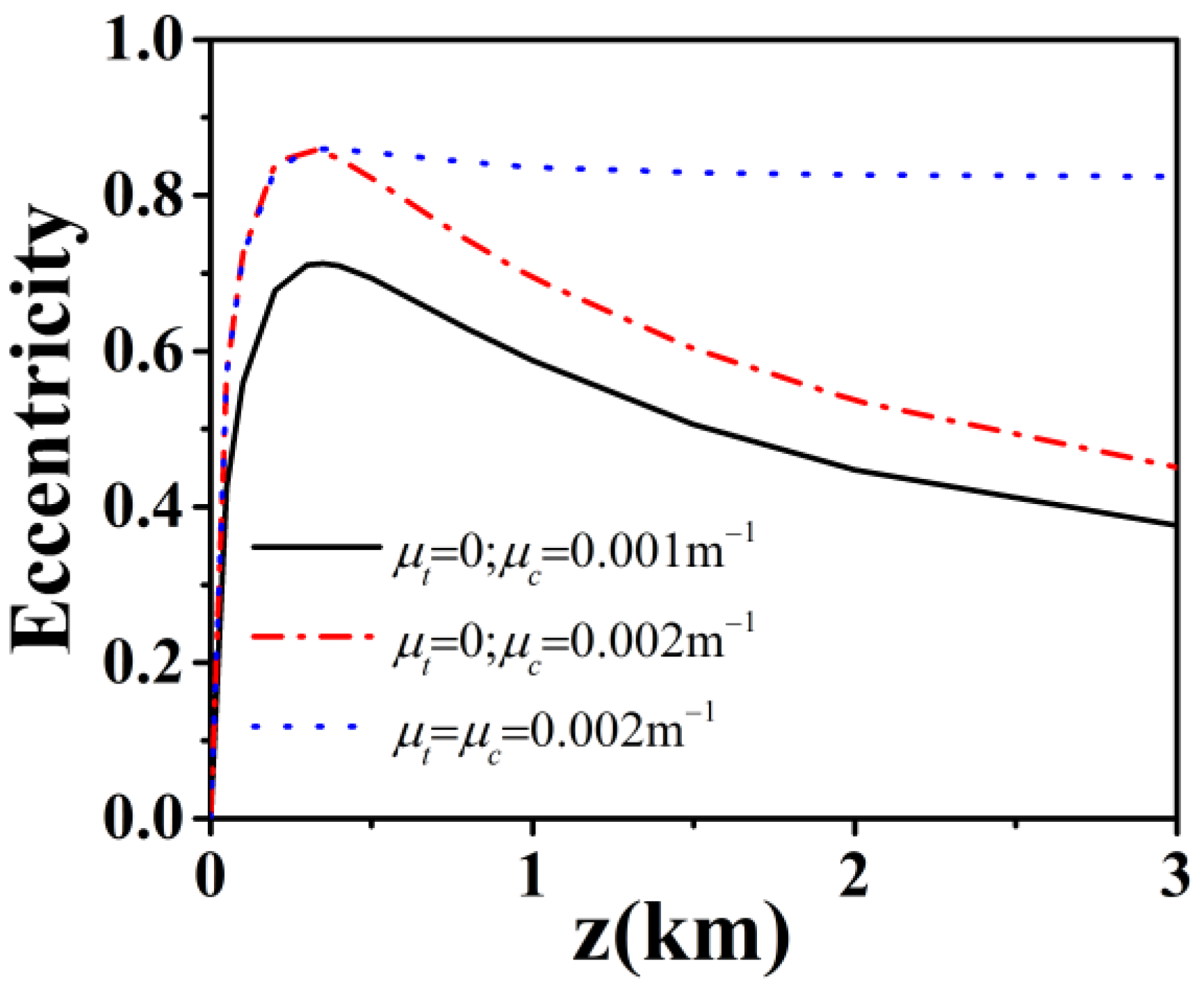 Photonics 11 00124 g002