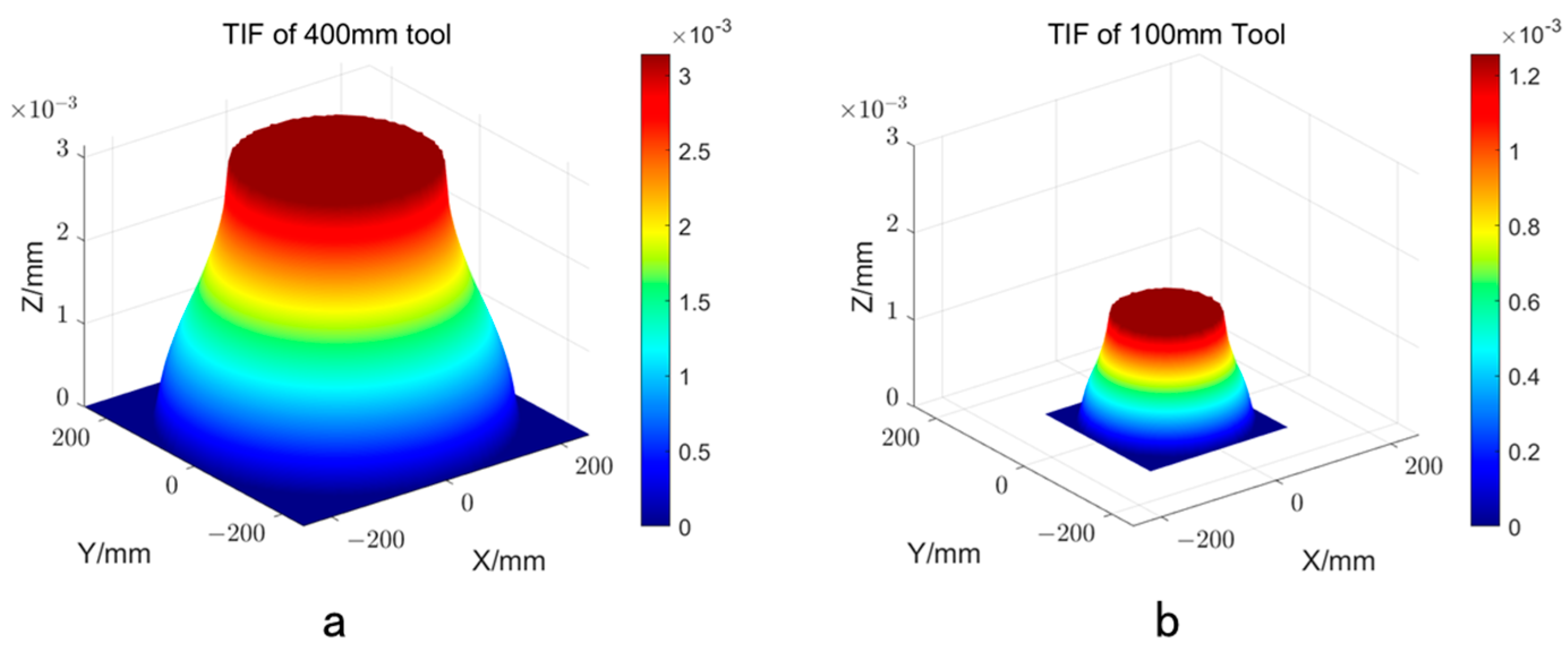 Photonics 11 00125 g006