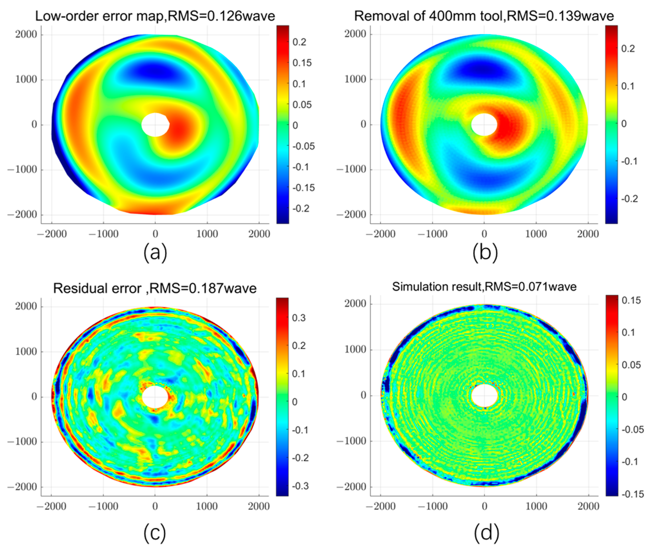 Photonics 11 00125 g008