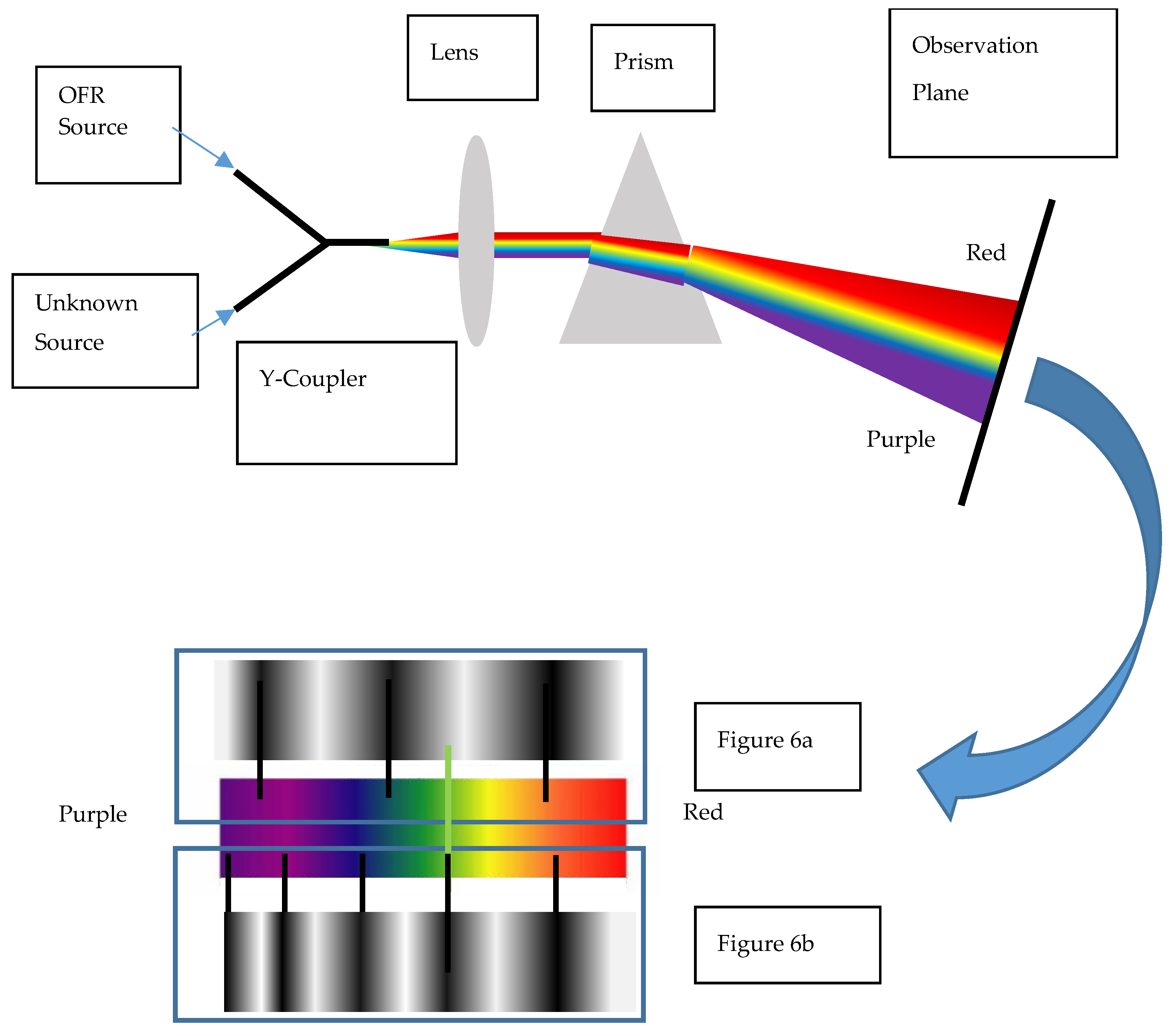 Photonics 11 00127 g007