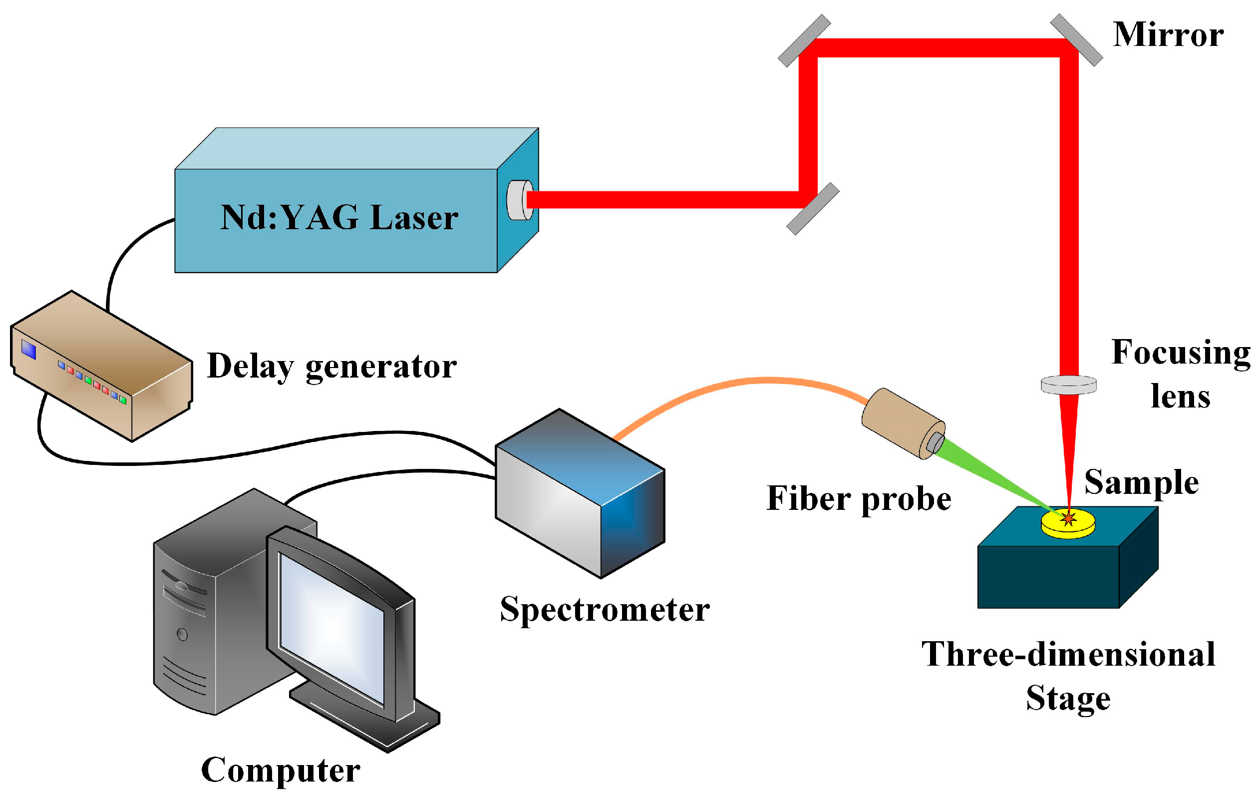 Photonics 11 00129 g001