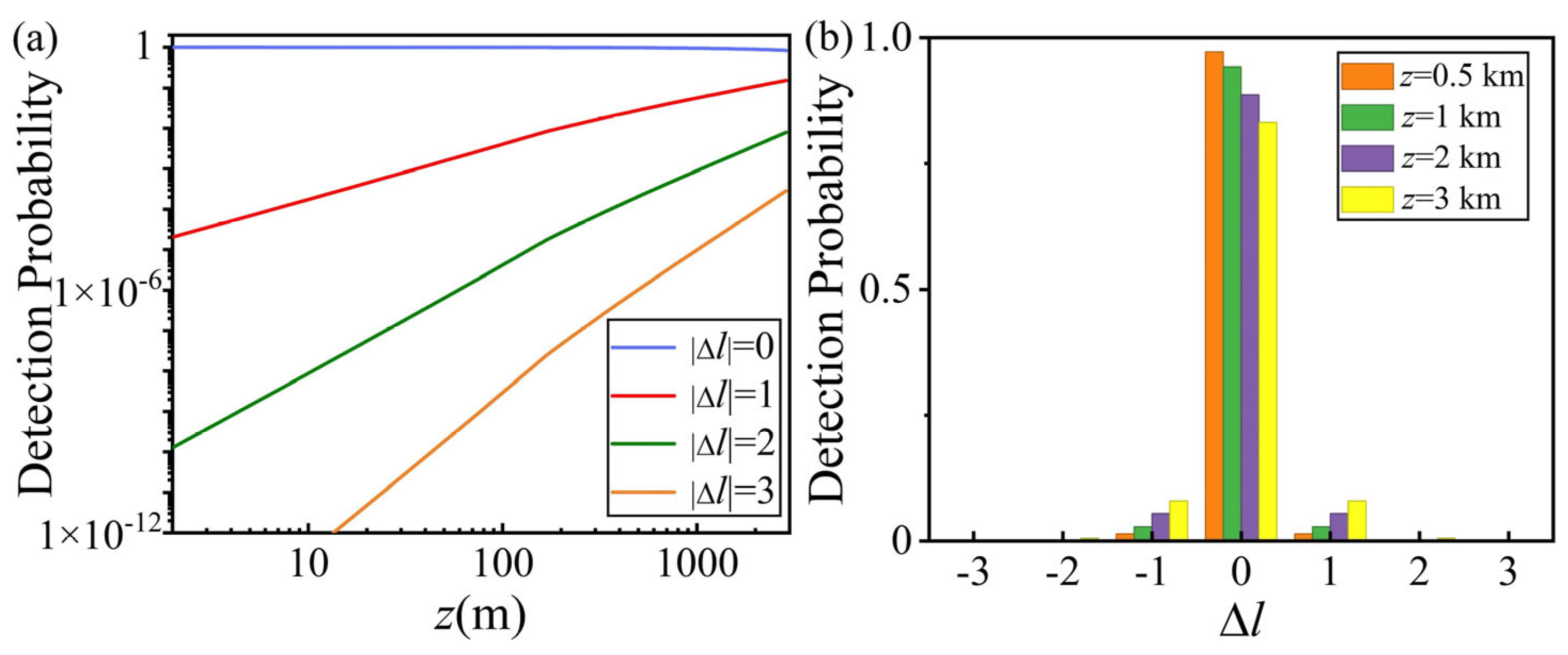 Photonics 11 00131 g001 Photonics 11 00131 g001
