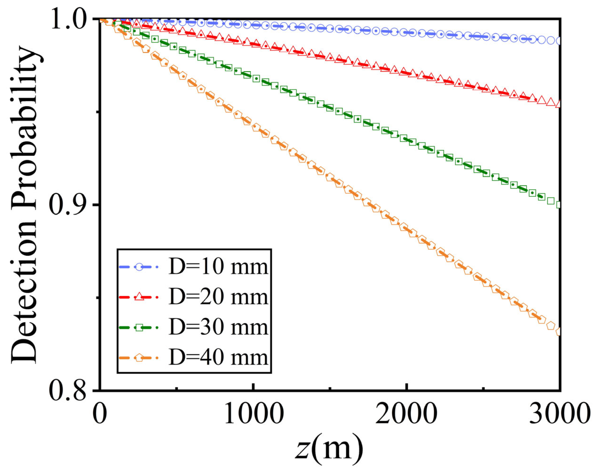 Photonics 11 00131 g002 Photonics 11 00131 g002