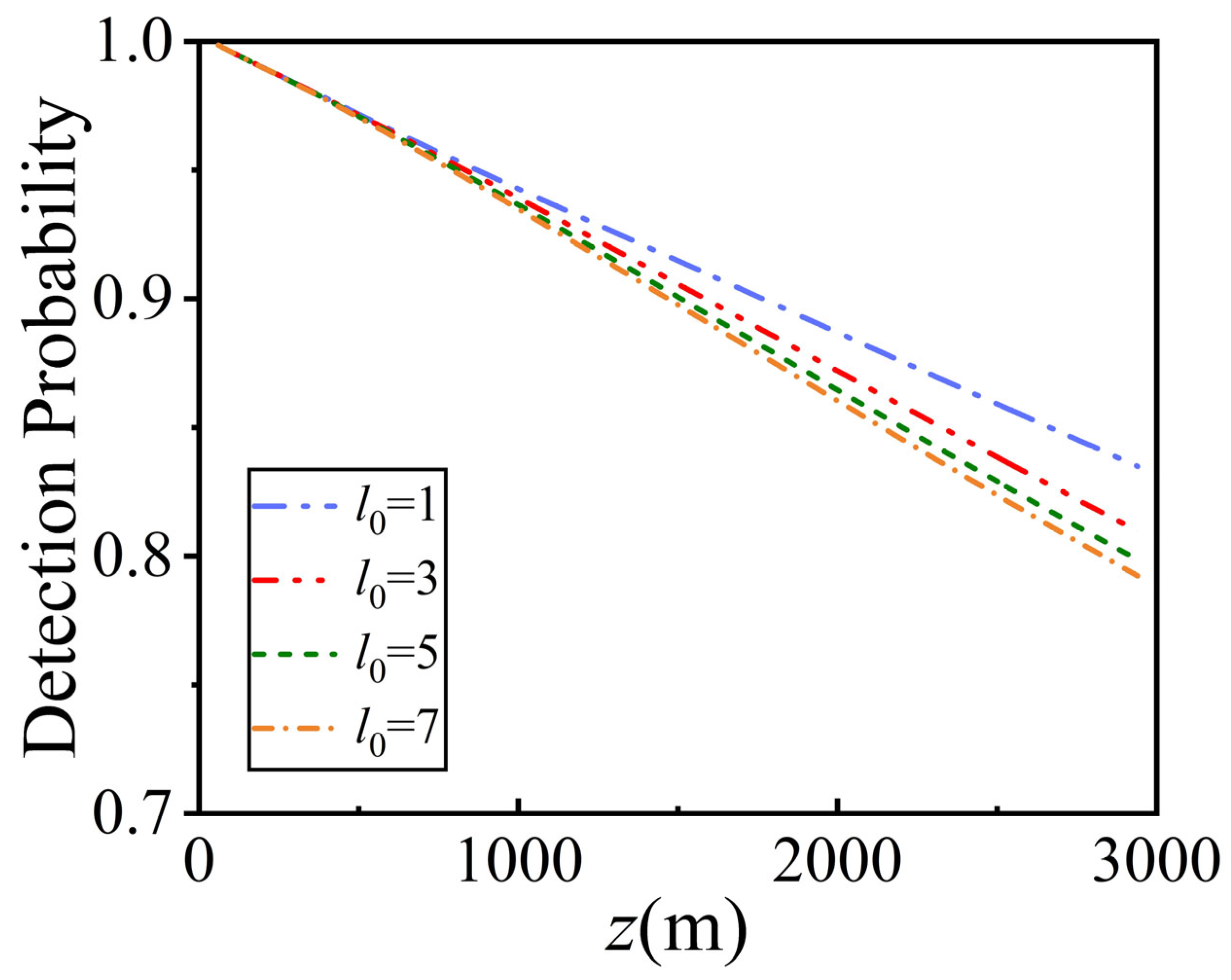 Photonics 11 00131 g003 Photonics 11 00131 g003
