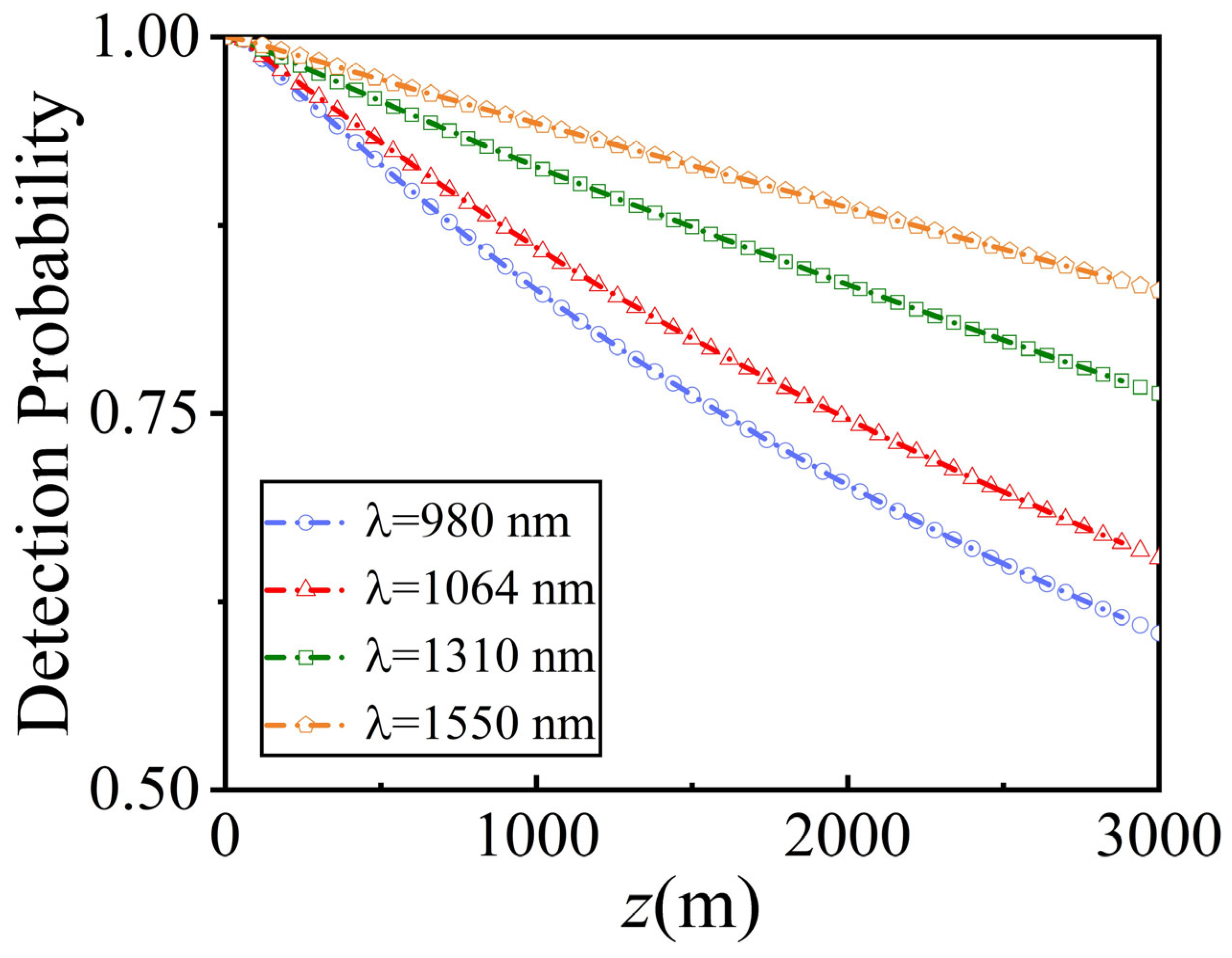 Photonics 11 00131 g004 Photonics 11 00131 g004
