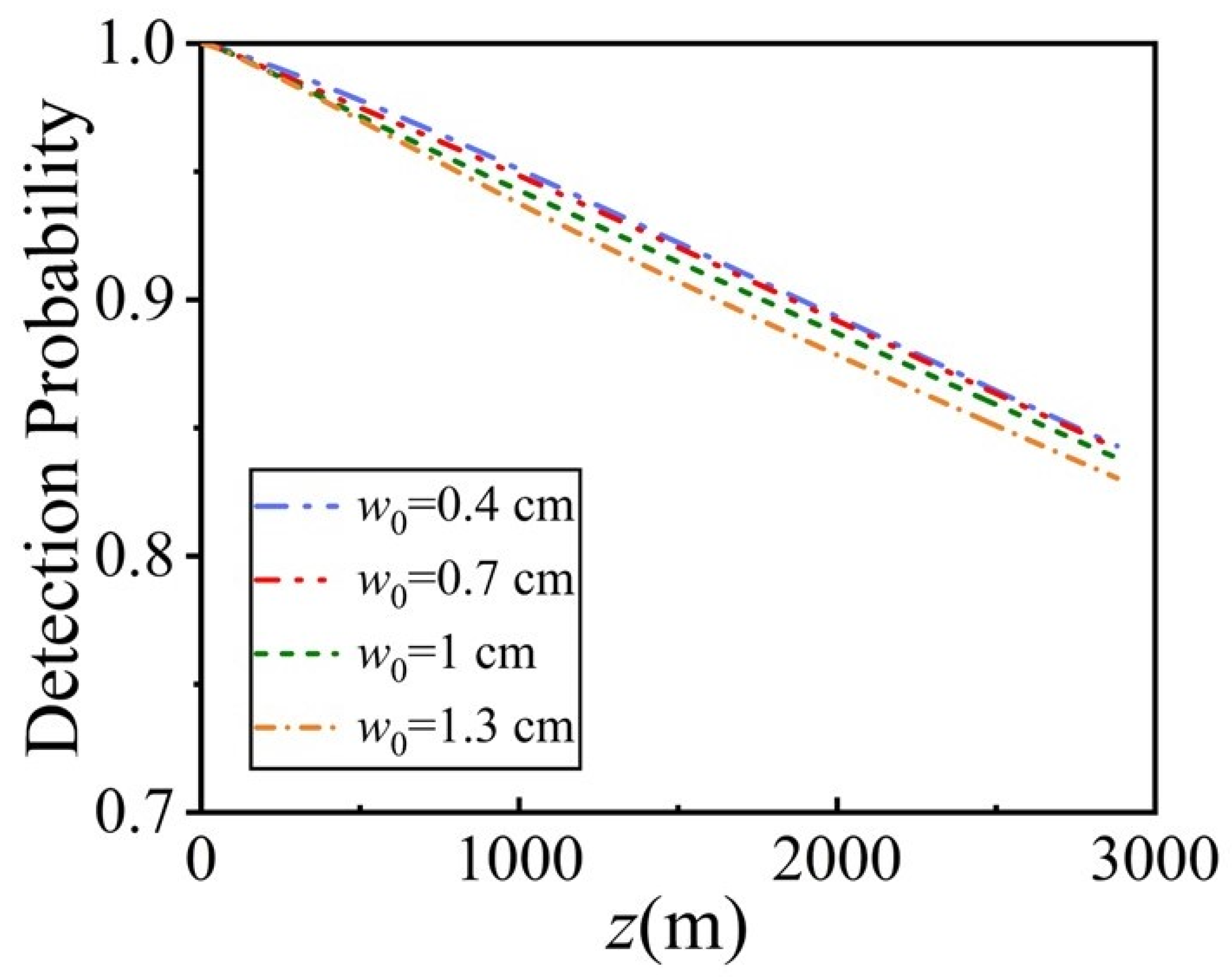 Photonics 11 00131 g005 Photonics 11 00131 g005