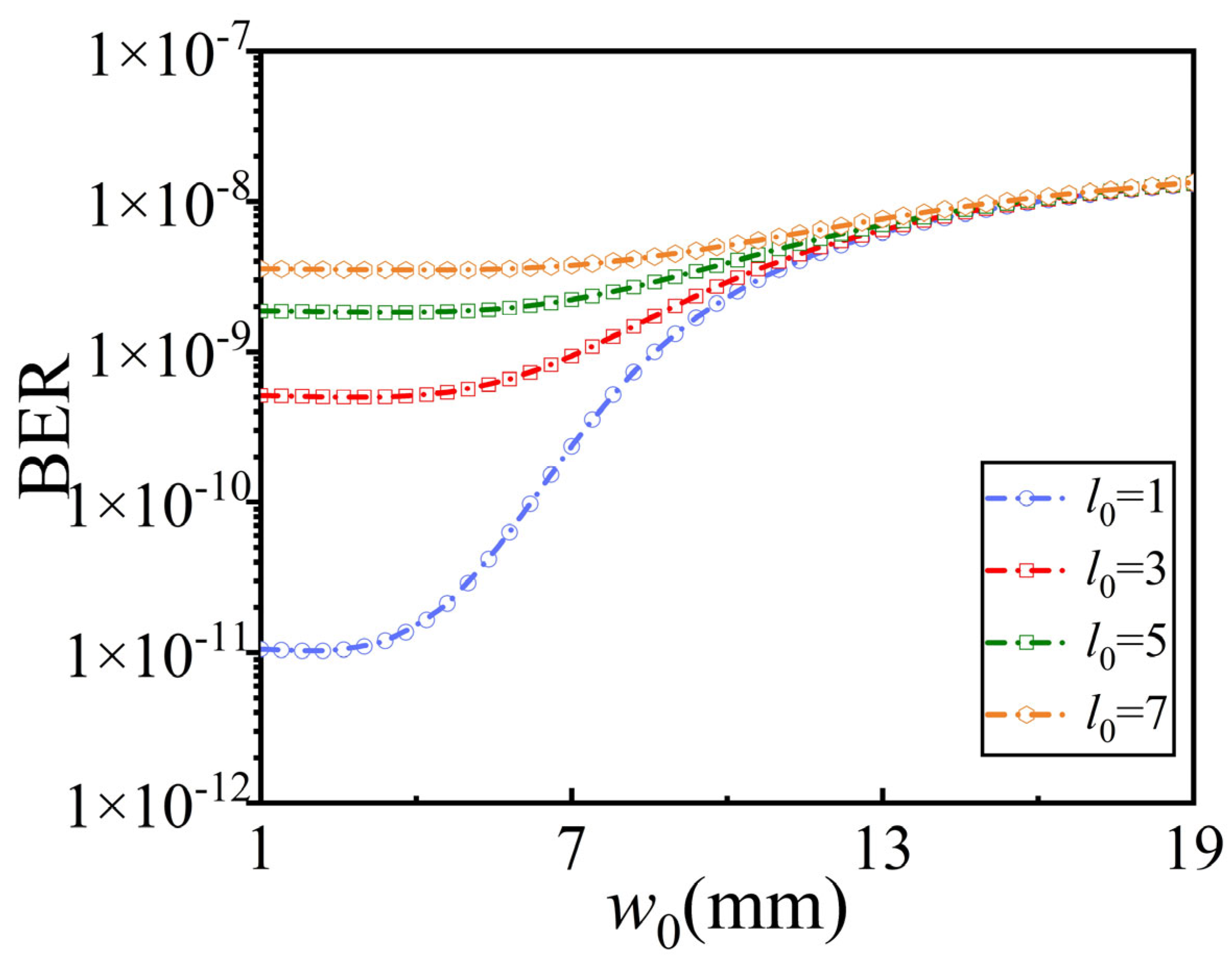 Photonics 11 00131 g007 Photonics 11 00131 g007