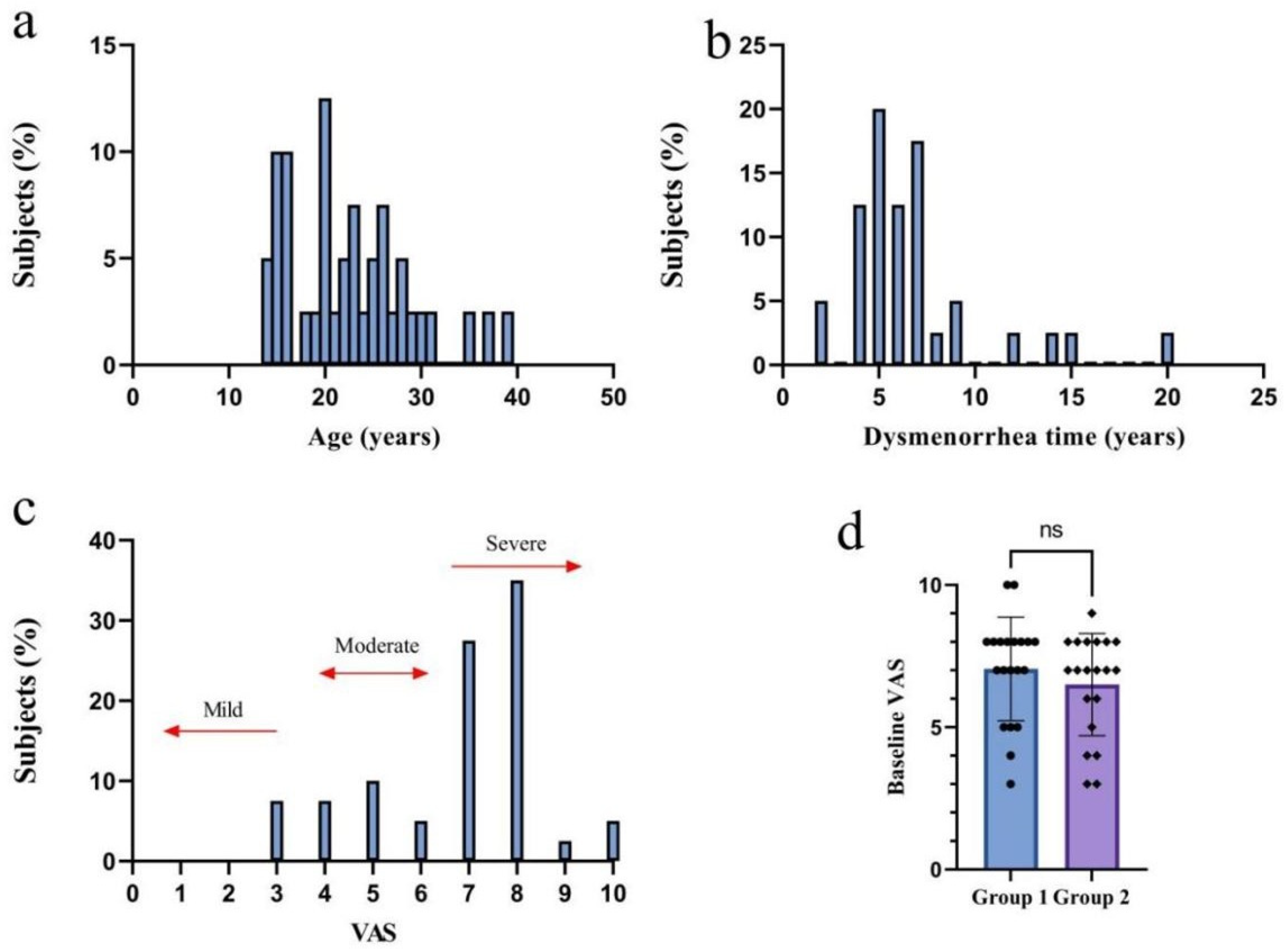 Photonics 11 00136 g005