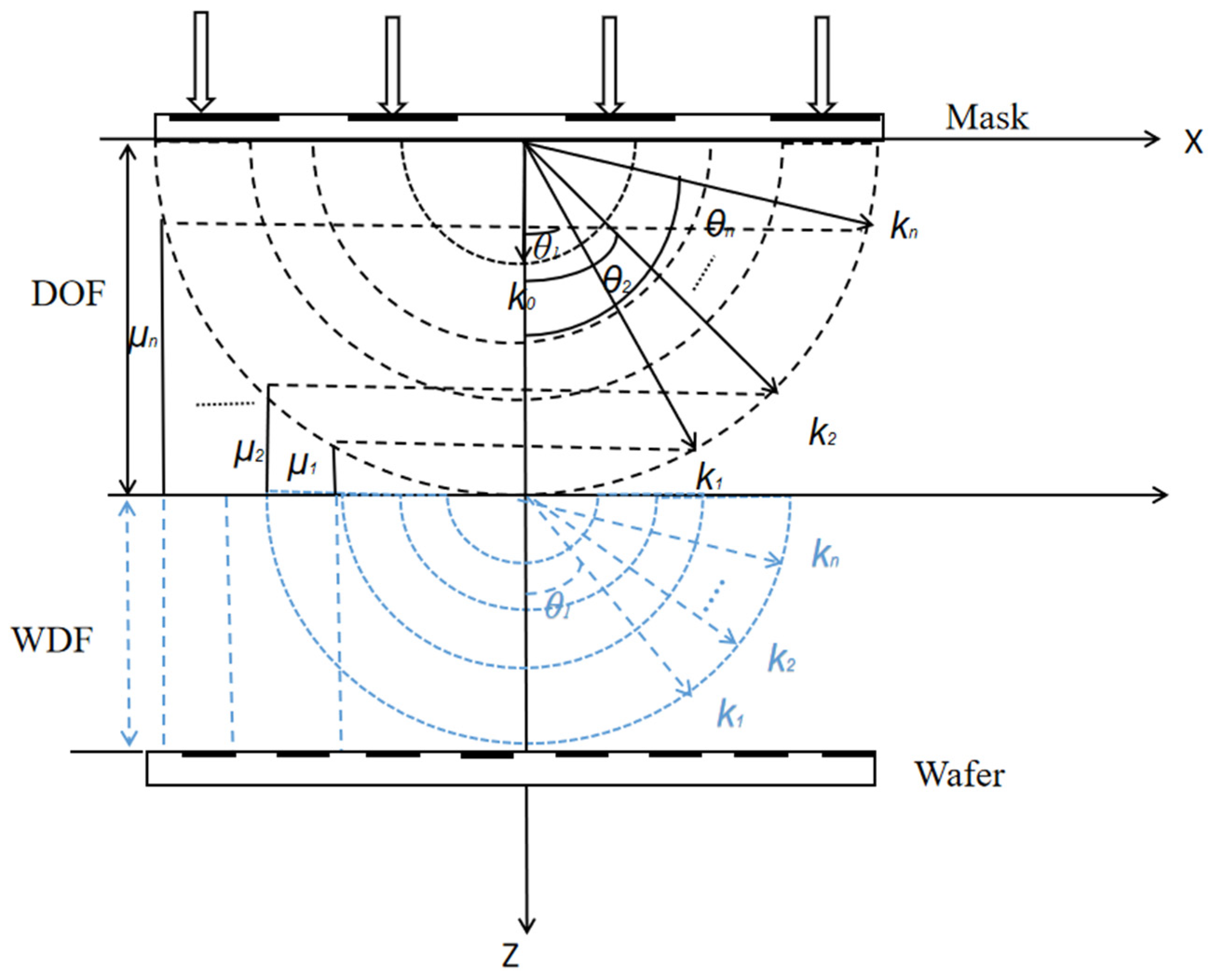 Photonics 11 00138 g003