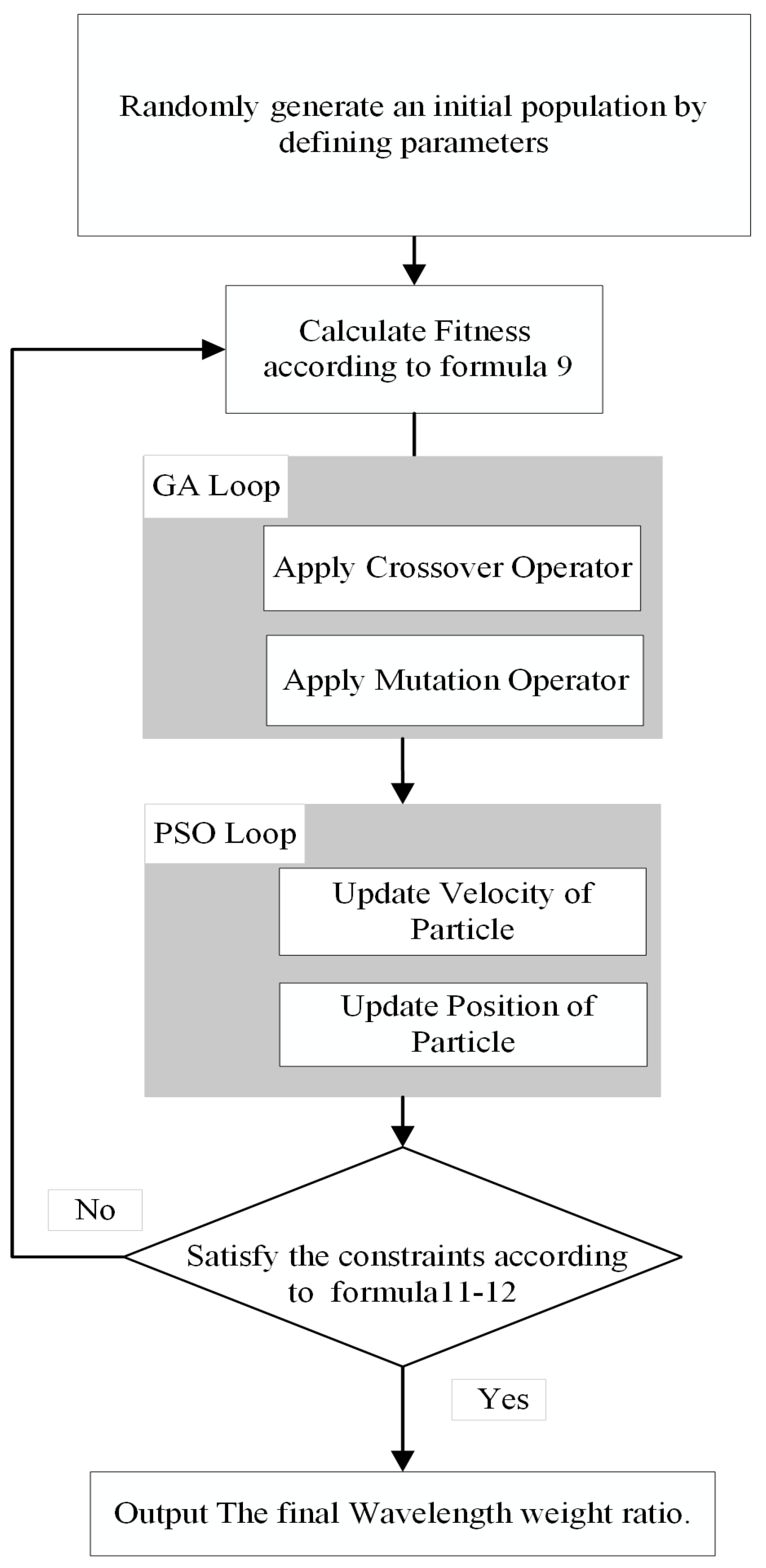 Photonics 11 00138 g005