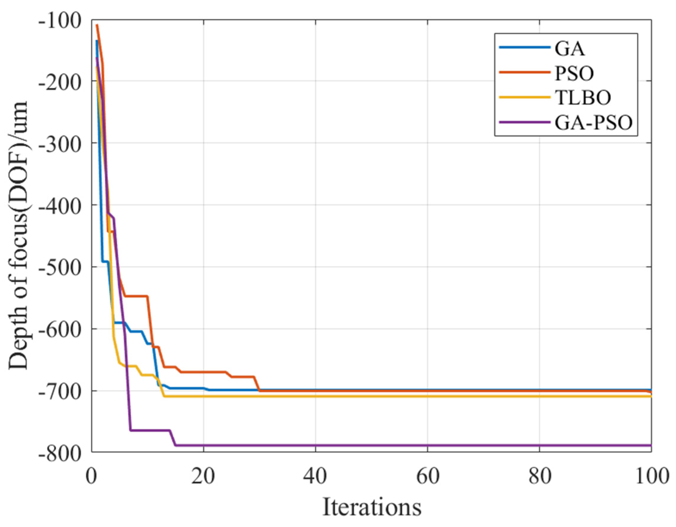 Photonics 11 00138 g006