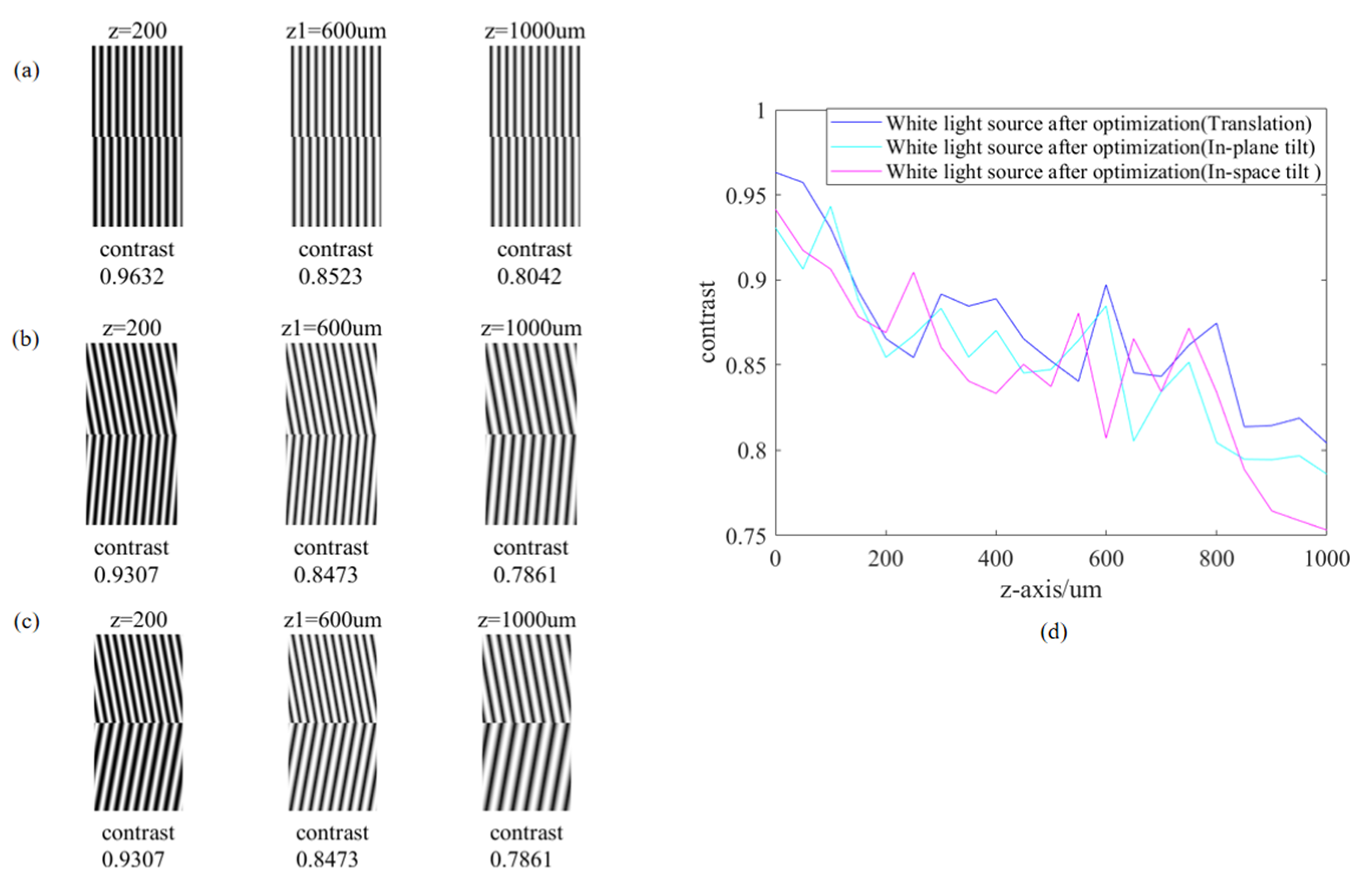 Photonics 11 00138 g010