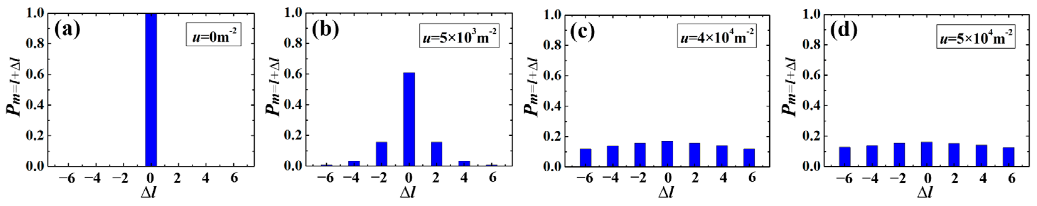Photonics 11 00148 g002
