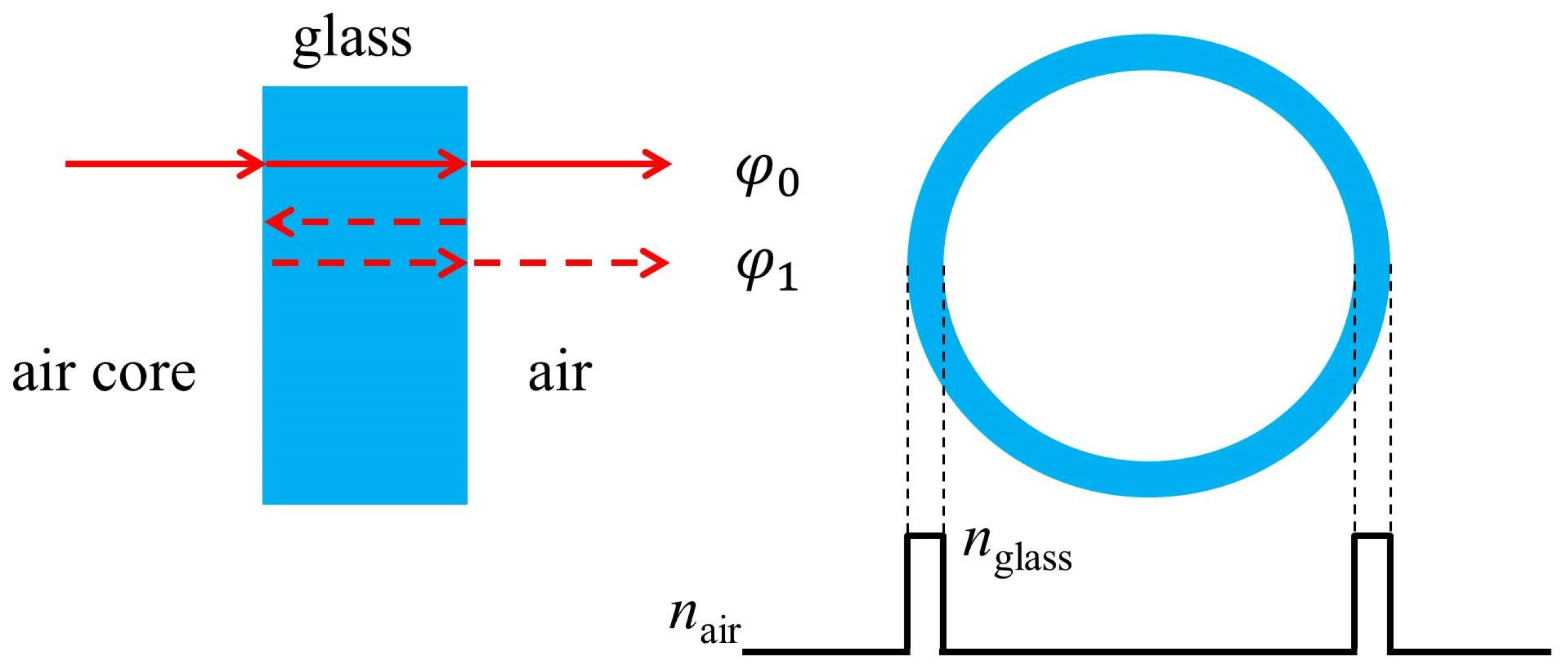 Photonics 11 00151 g005