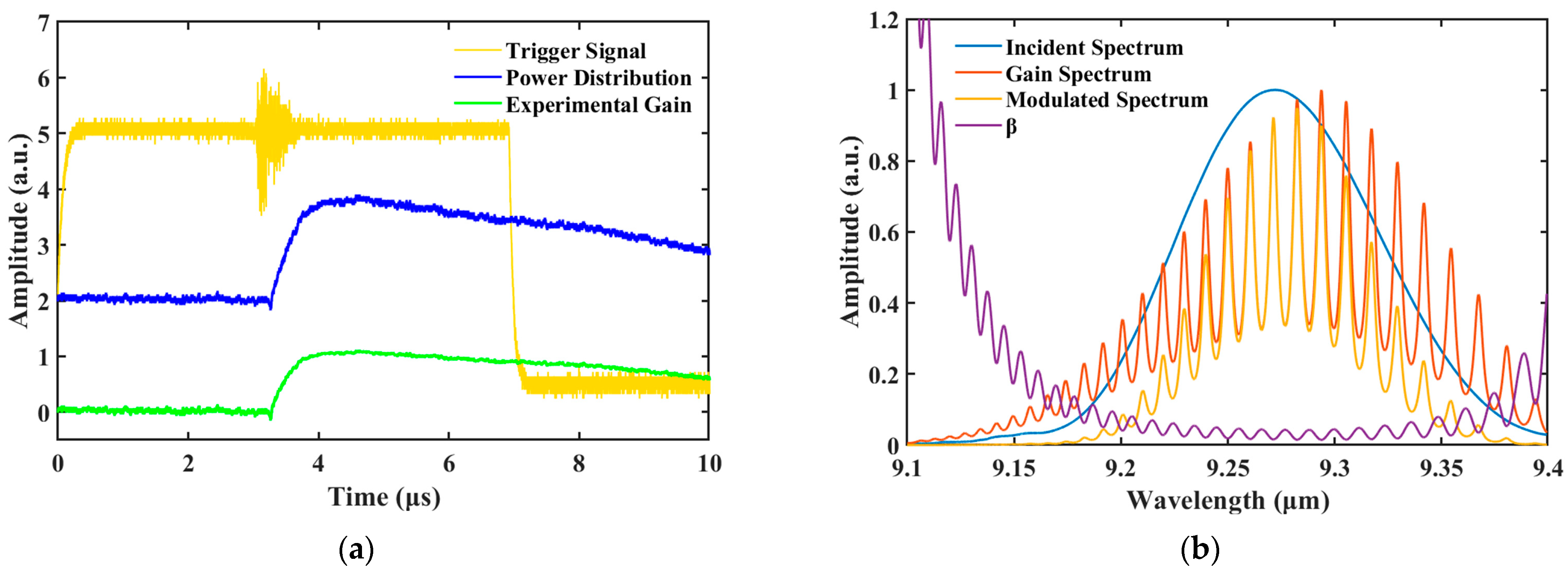 Photonics 11 00154 g003
