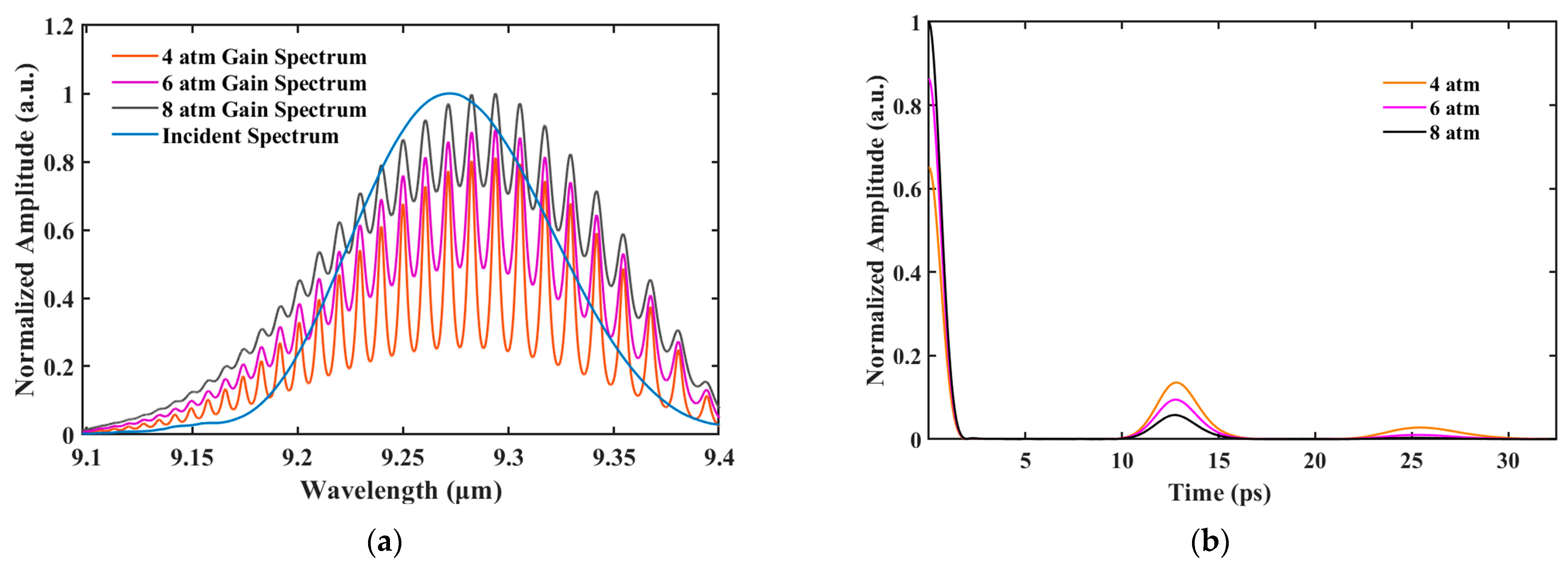 Photonics 11 00154 g005