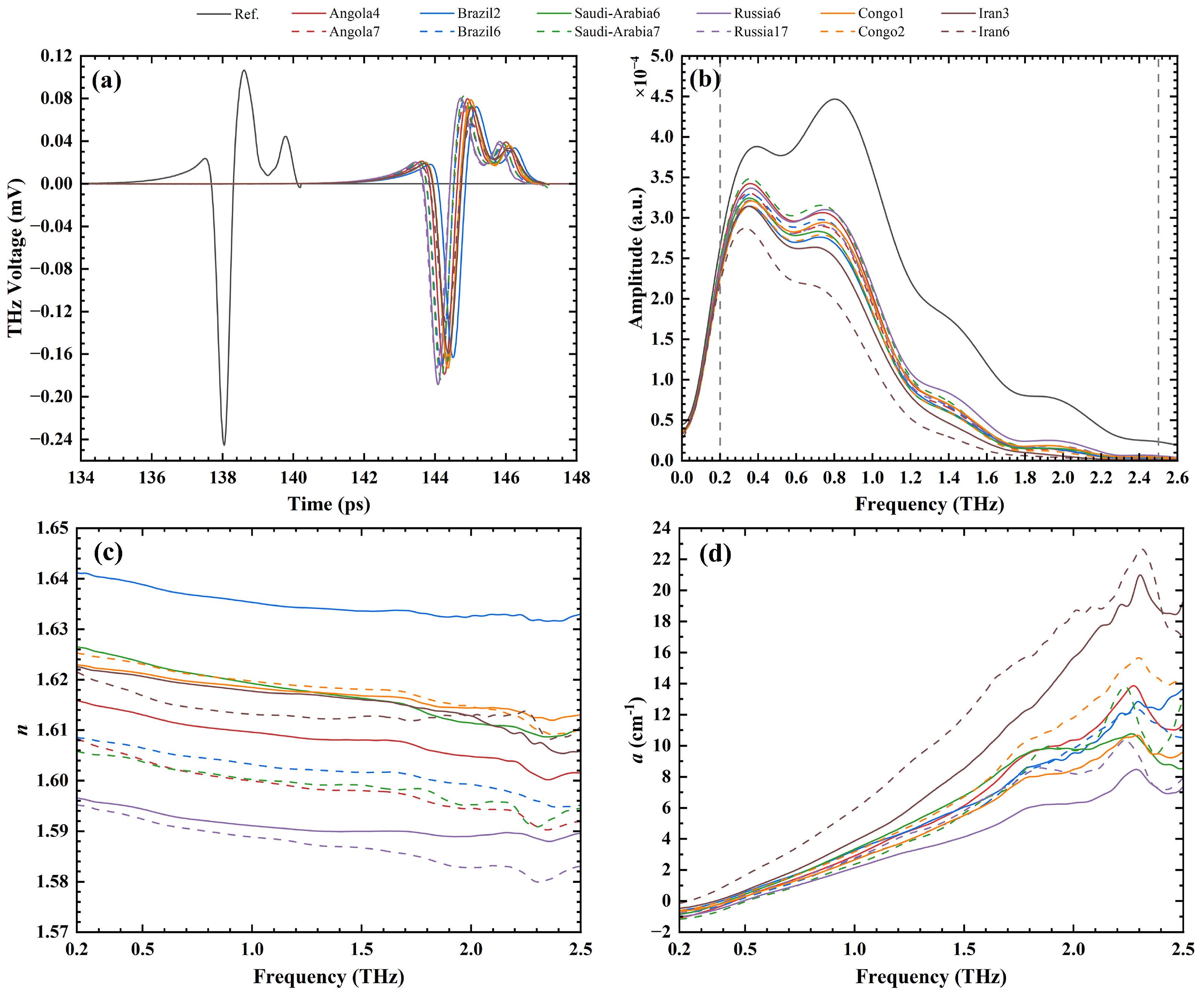 Photonics 11 00155 g003