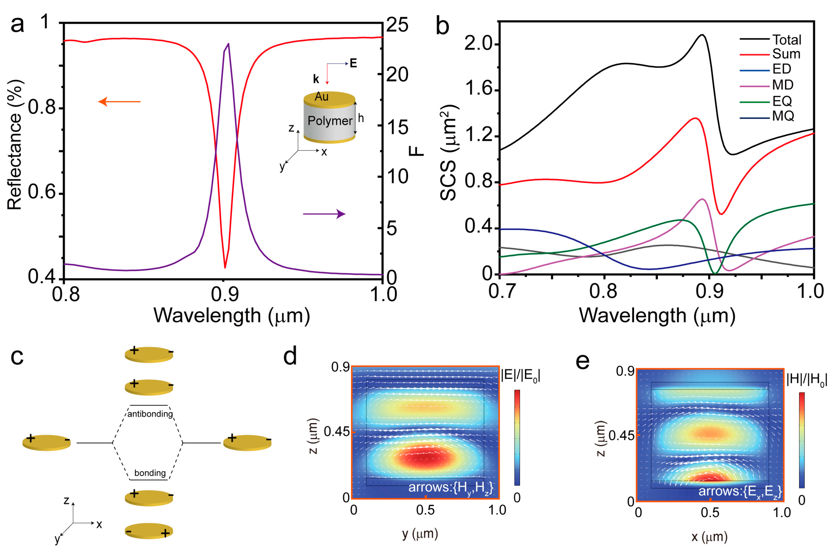 Photonics 11 00159 g001