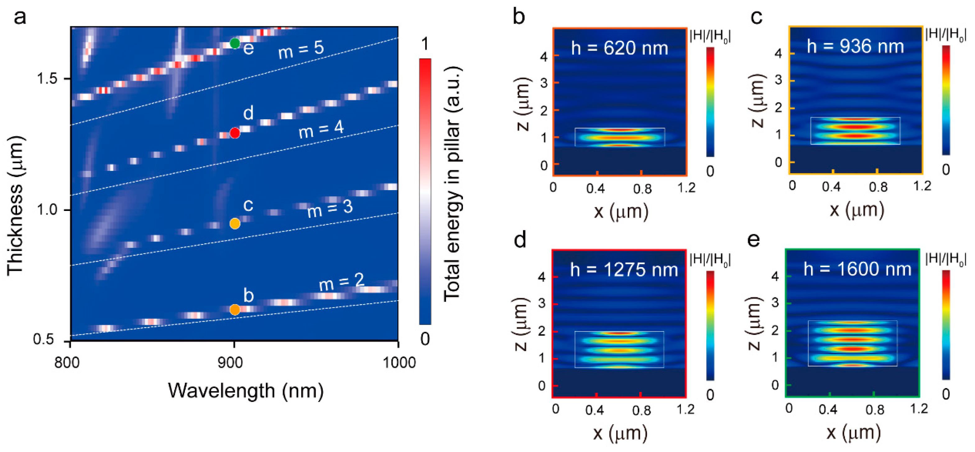 Photonics 11 00159 g002
