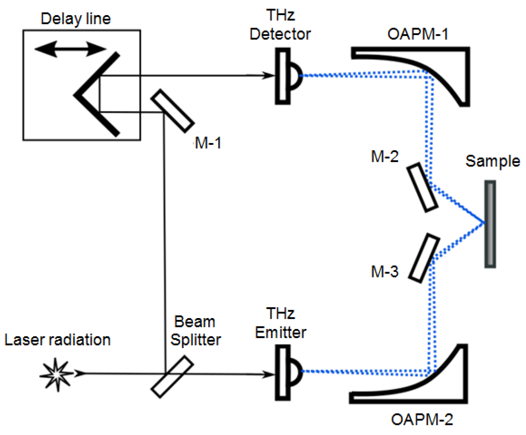 Photonics 11 00163 g002