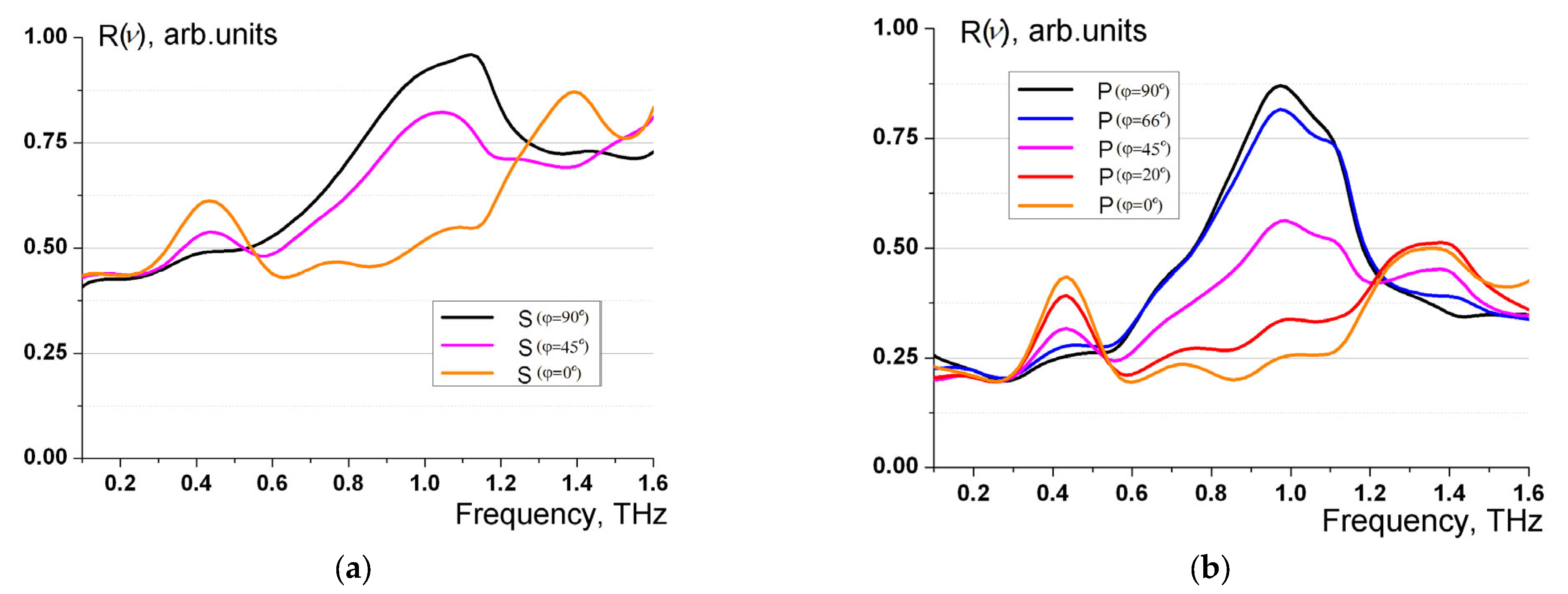 Photonics 11 00163 g005