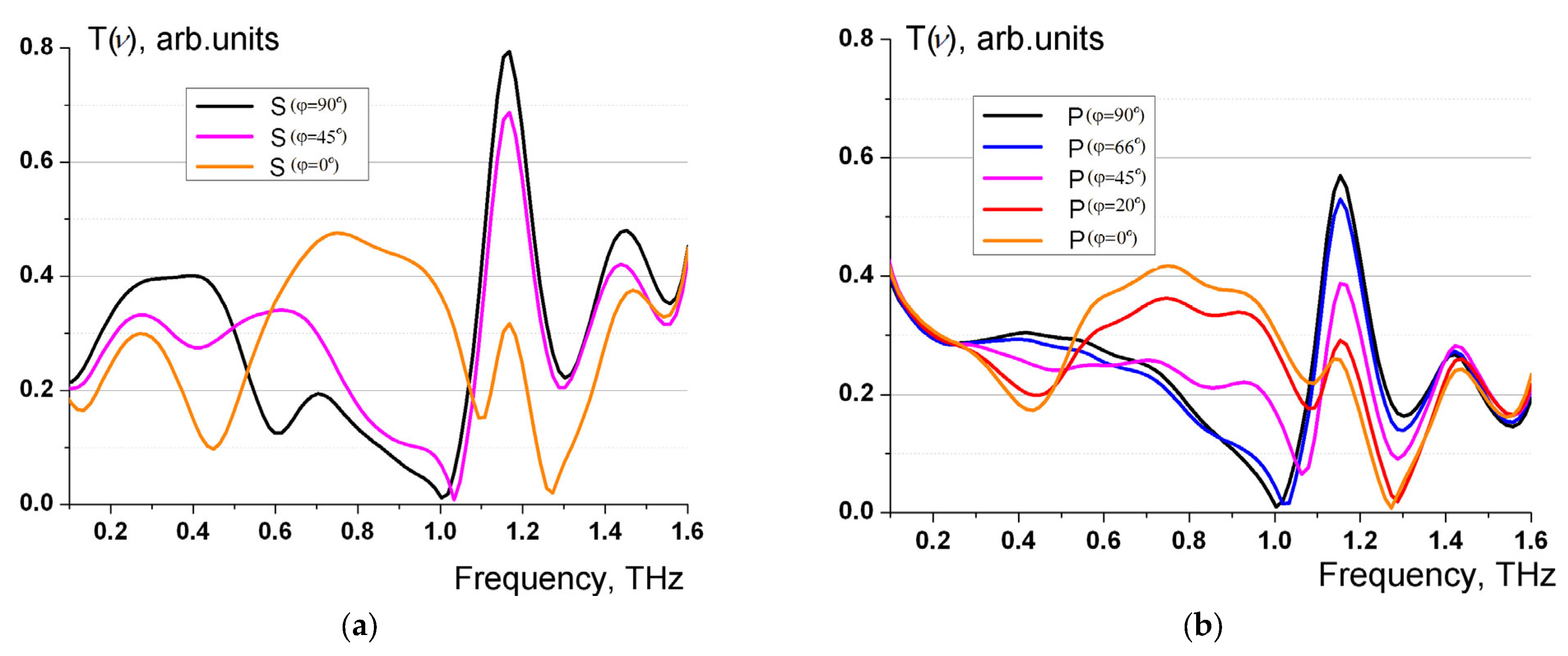 Photonics 11 00163 g006