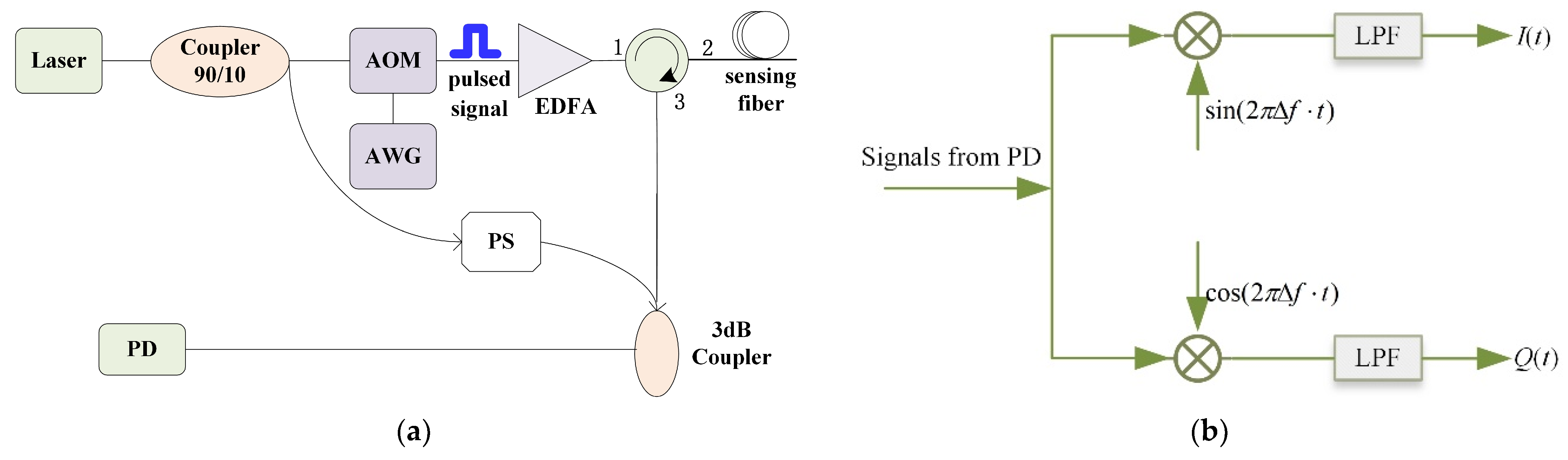 Photonics 11 00166 g001