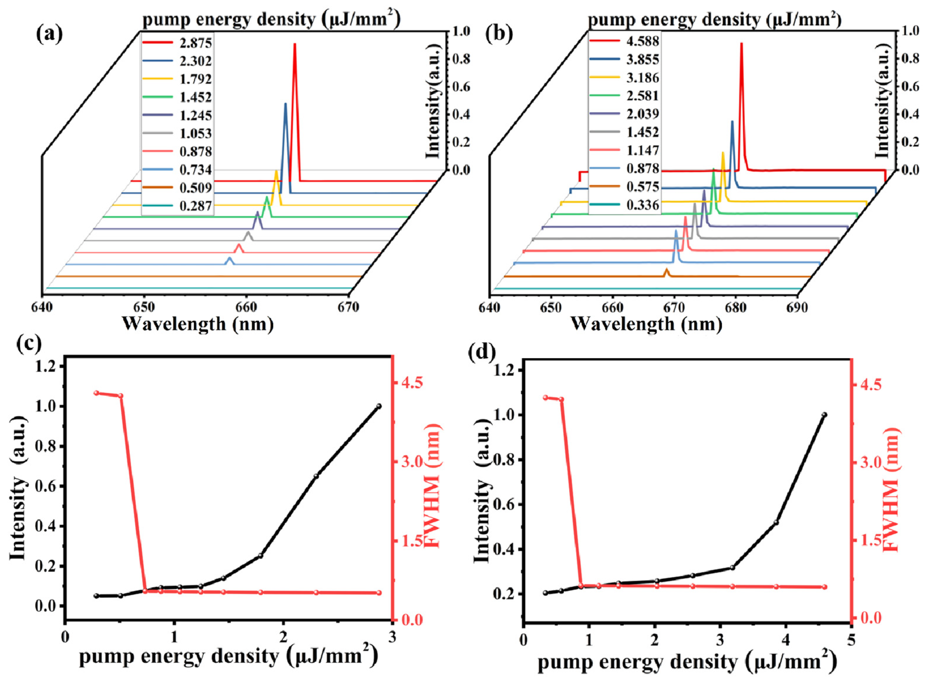 Photonics 11 00168 g004