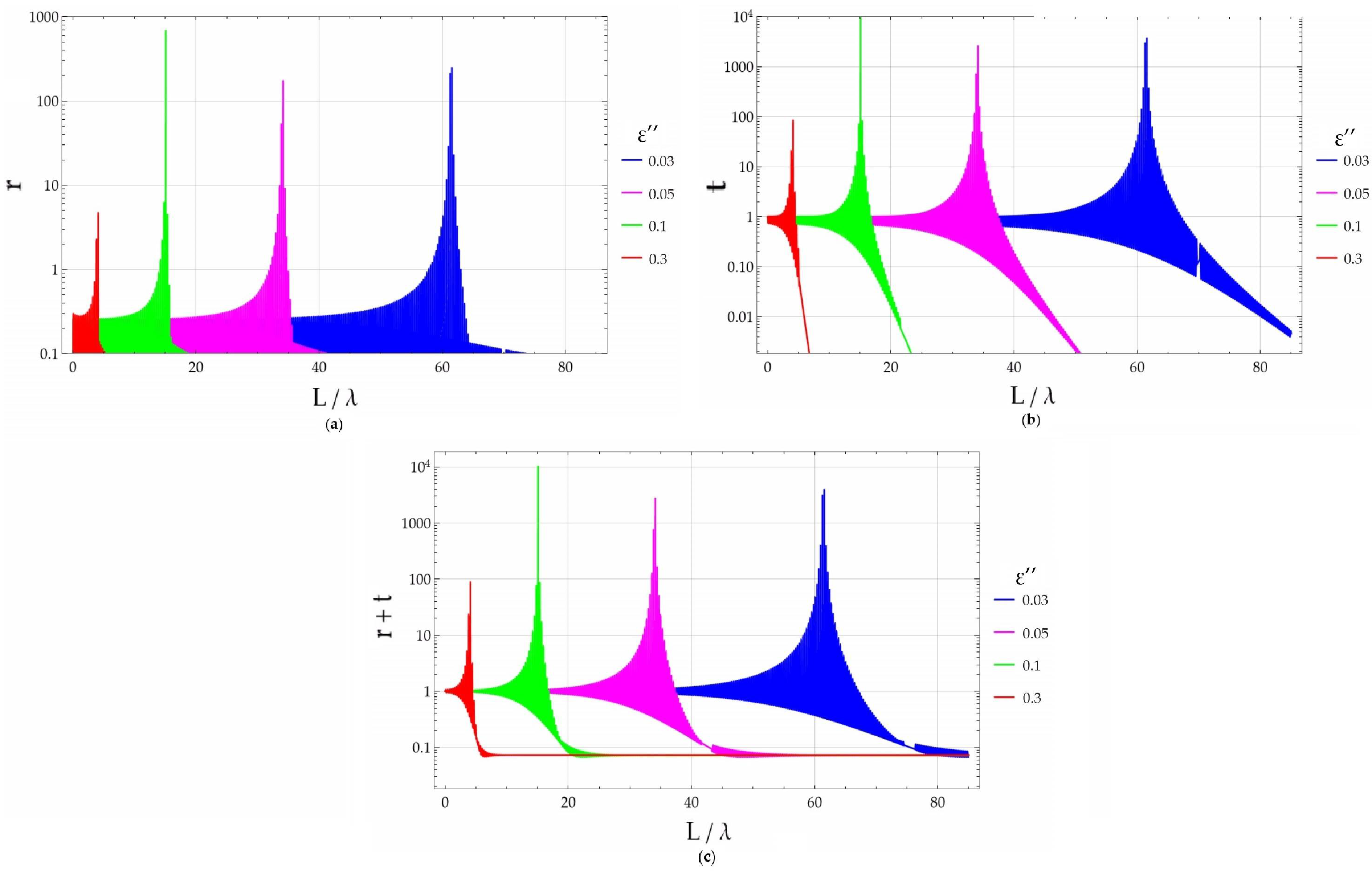 Photonics 11 00169 g003
