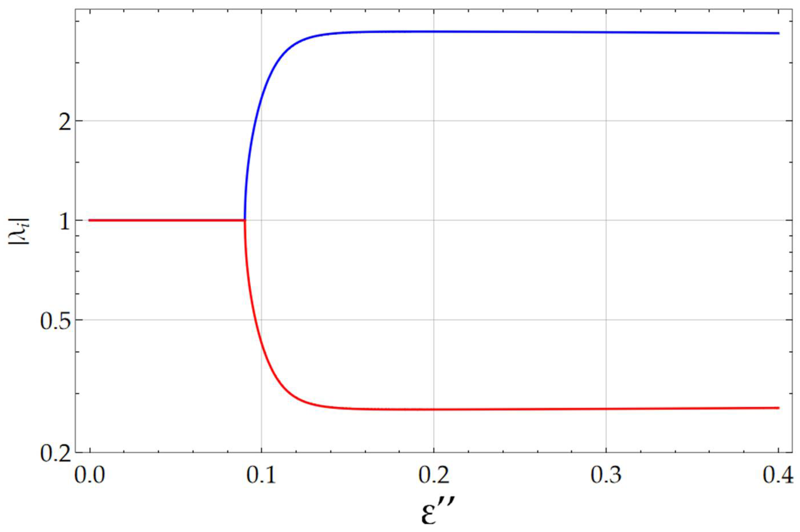Photonics 11 00169 g005