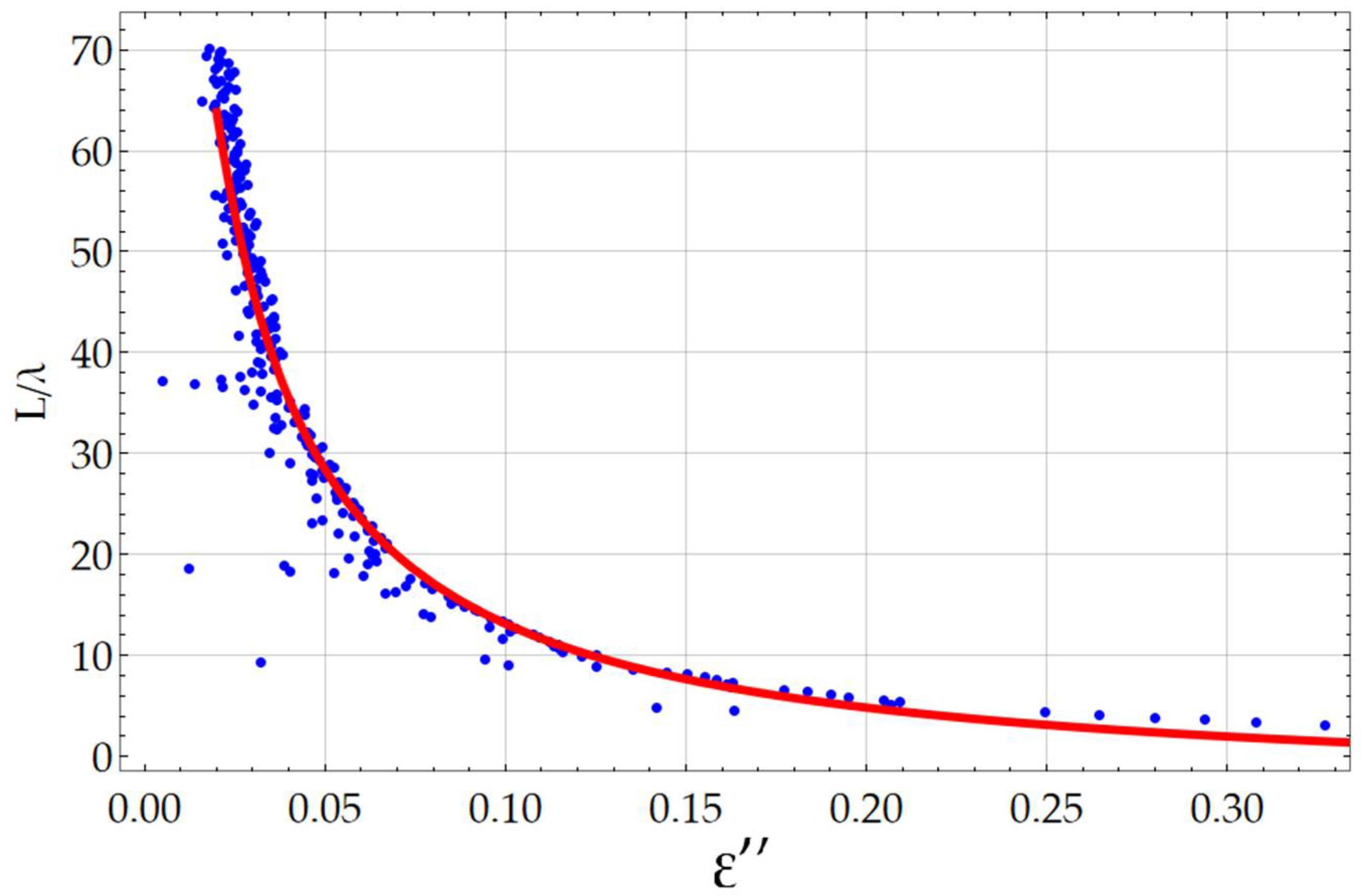 Photonics 11 00169 g006