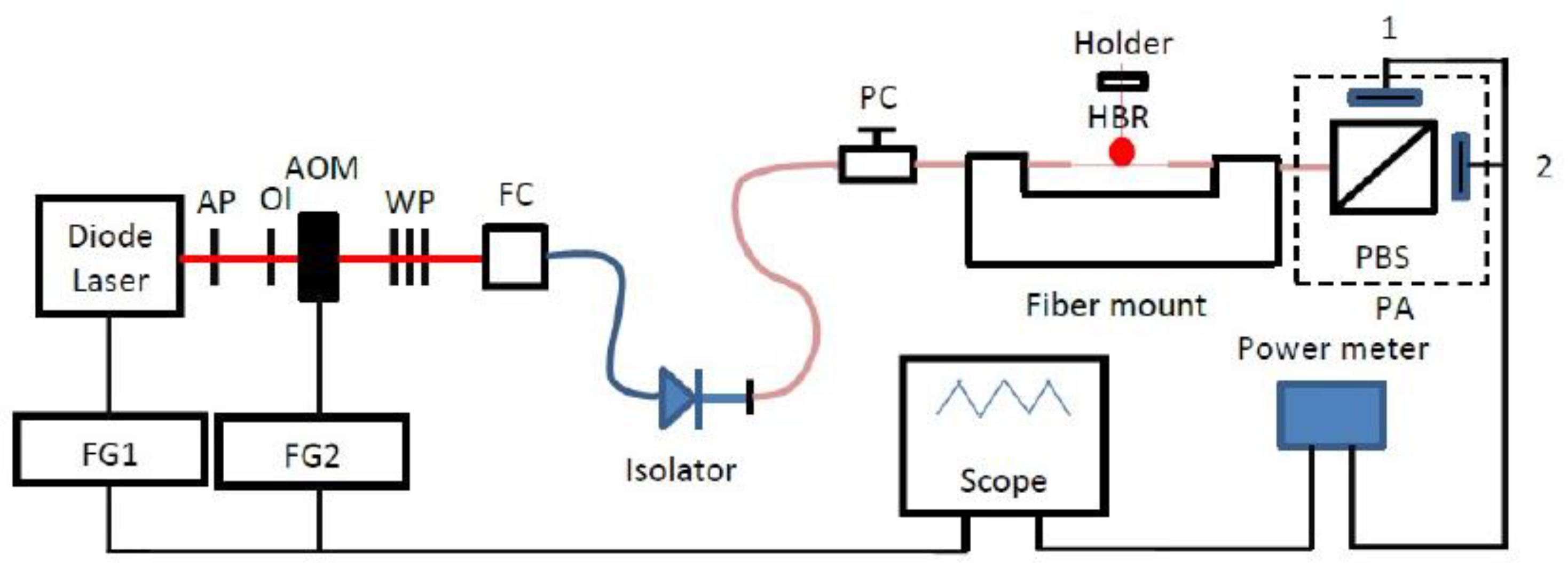 Photonics 11 00170 g002