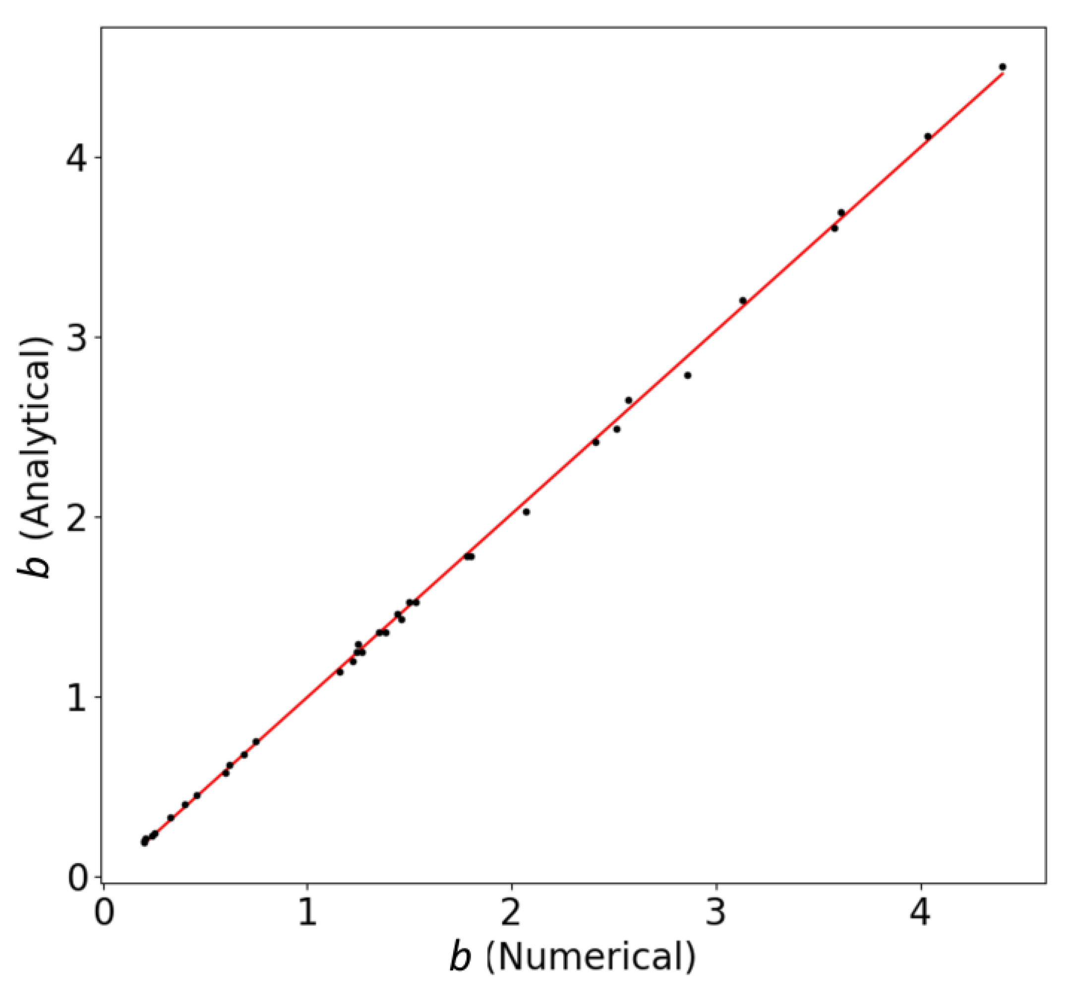 Photonics 11 00170 g006