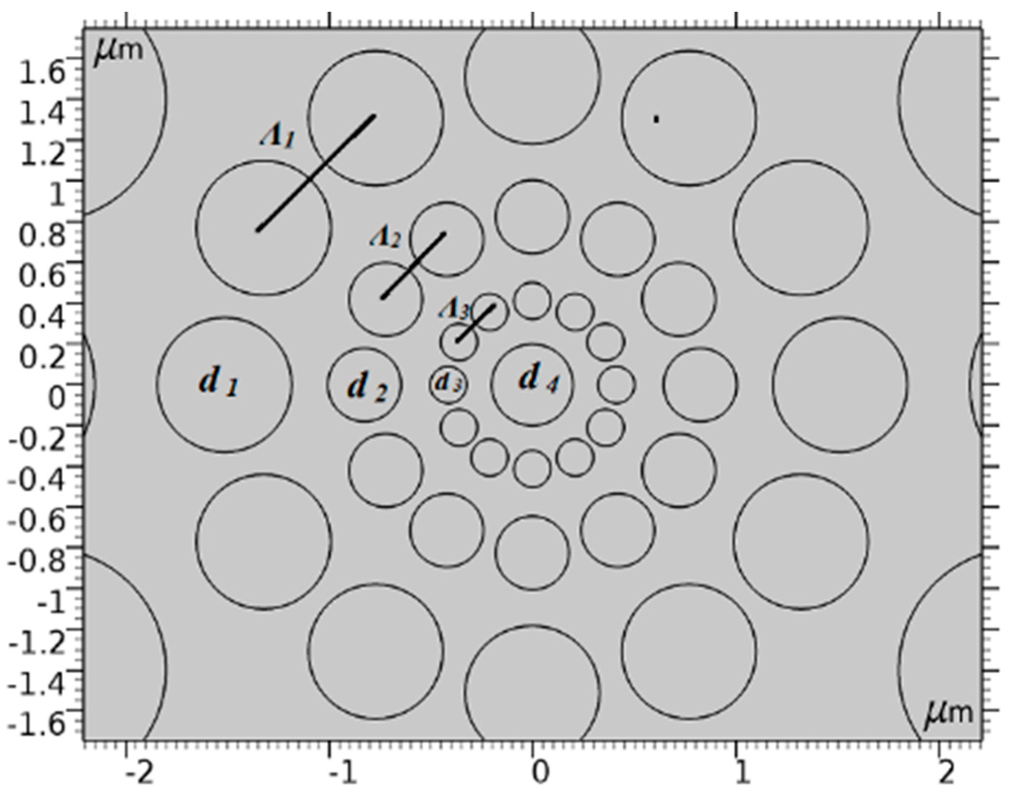 Photonics 11 00178 g001b