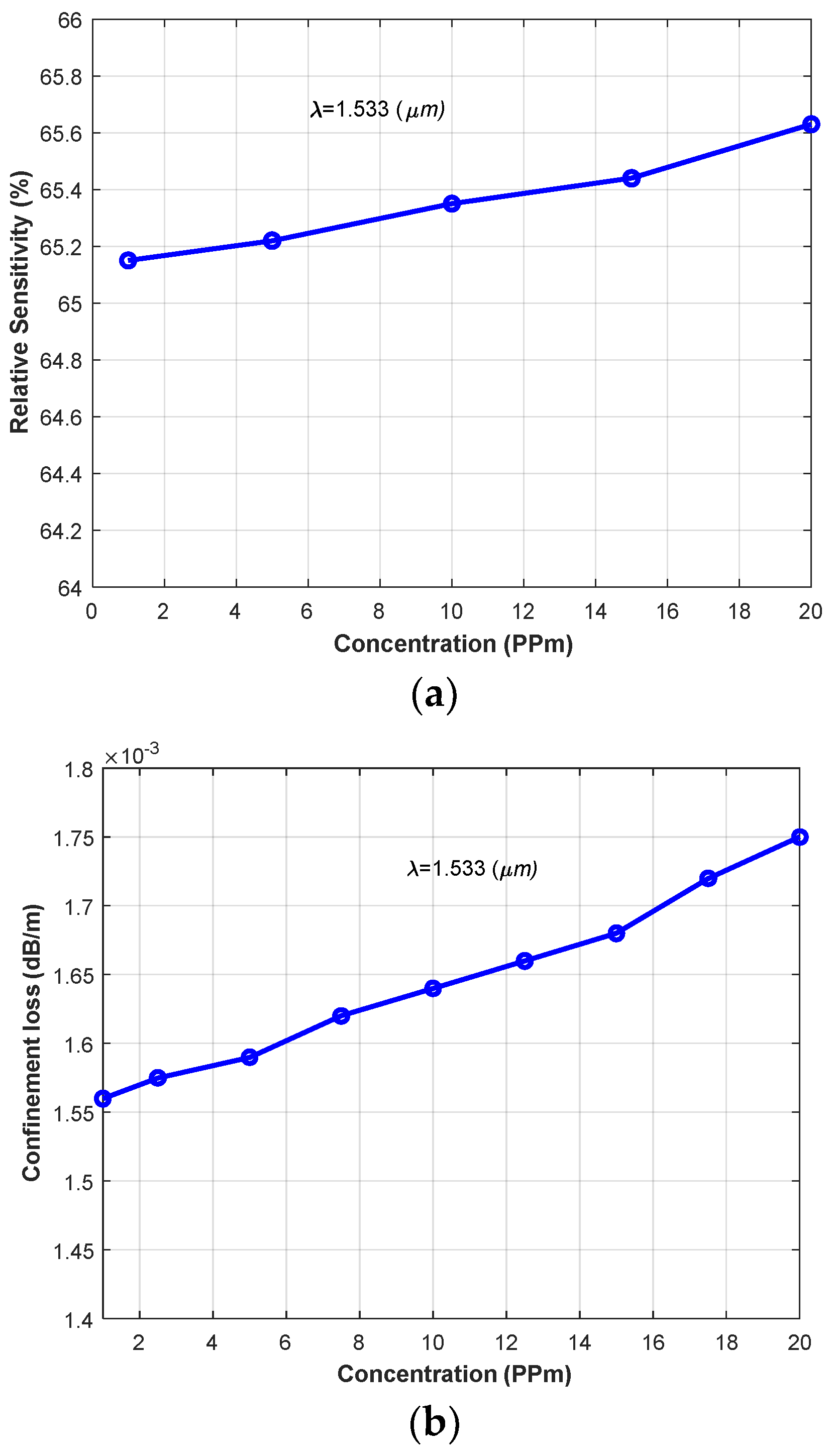 Photonics 11 00178 g005