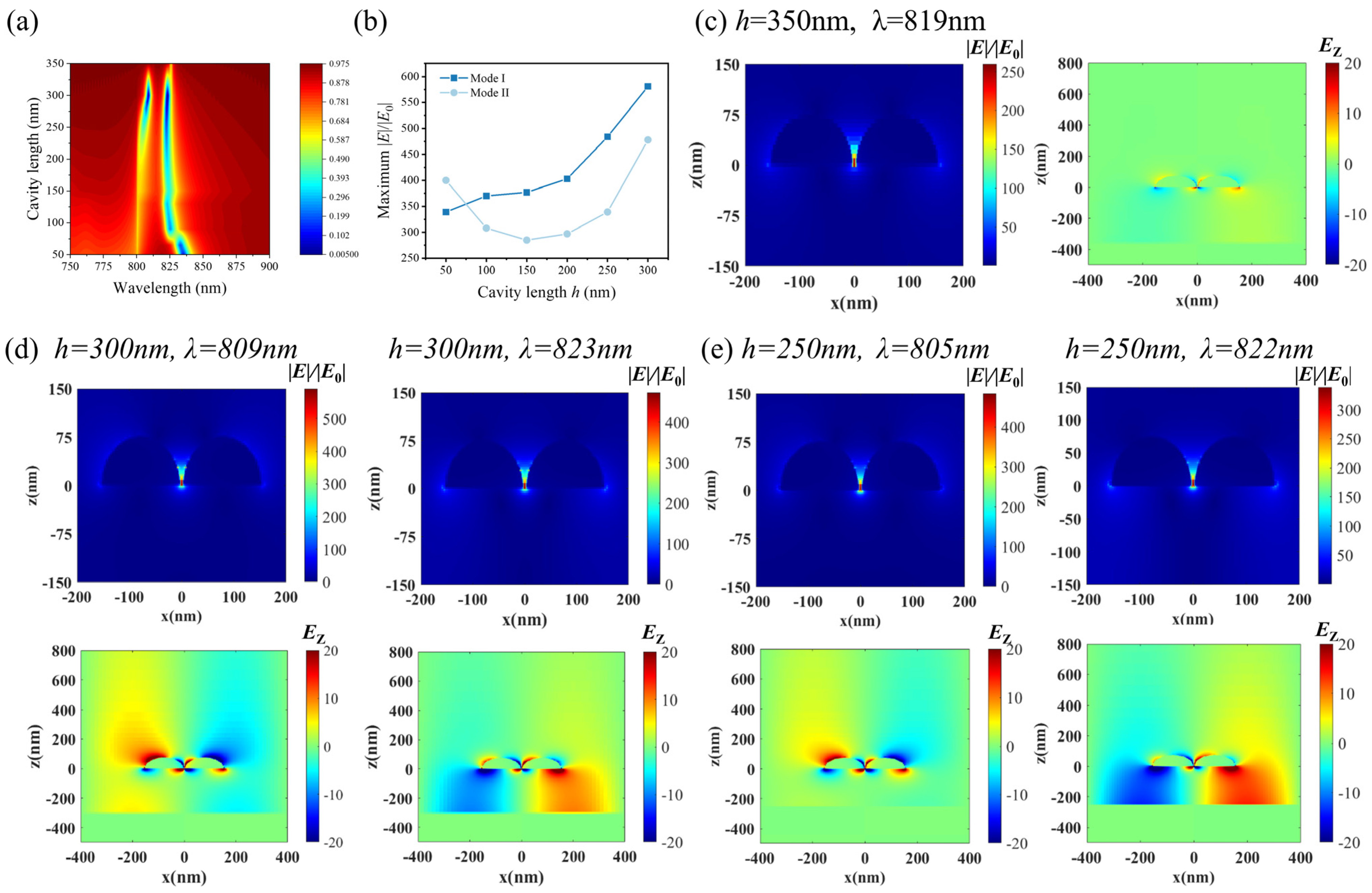 Photonics 11 00183 g003