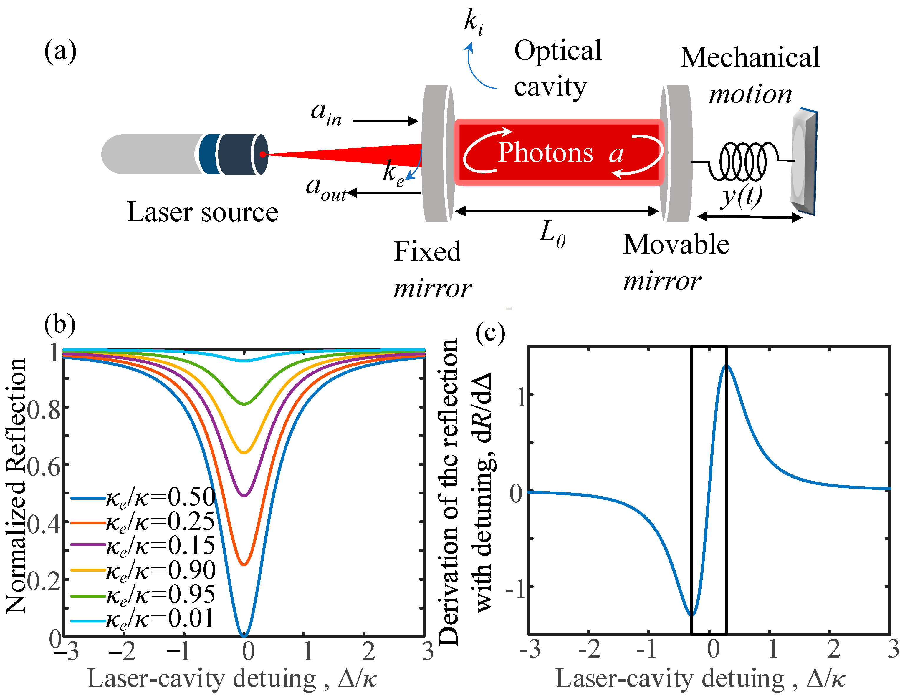 Photonics 11 00186 g002 Photonics 11 00186 g002