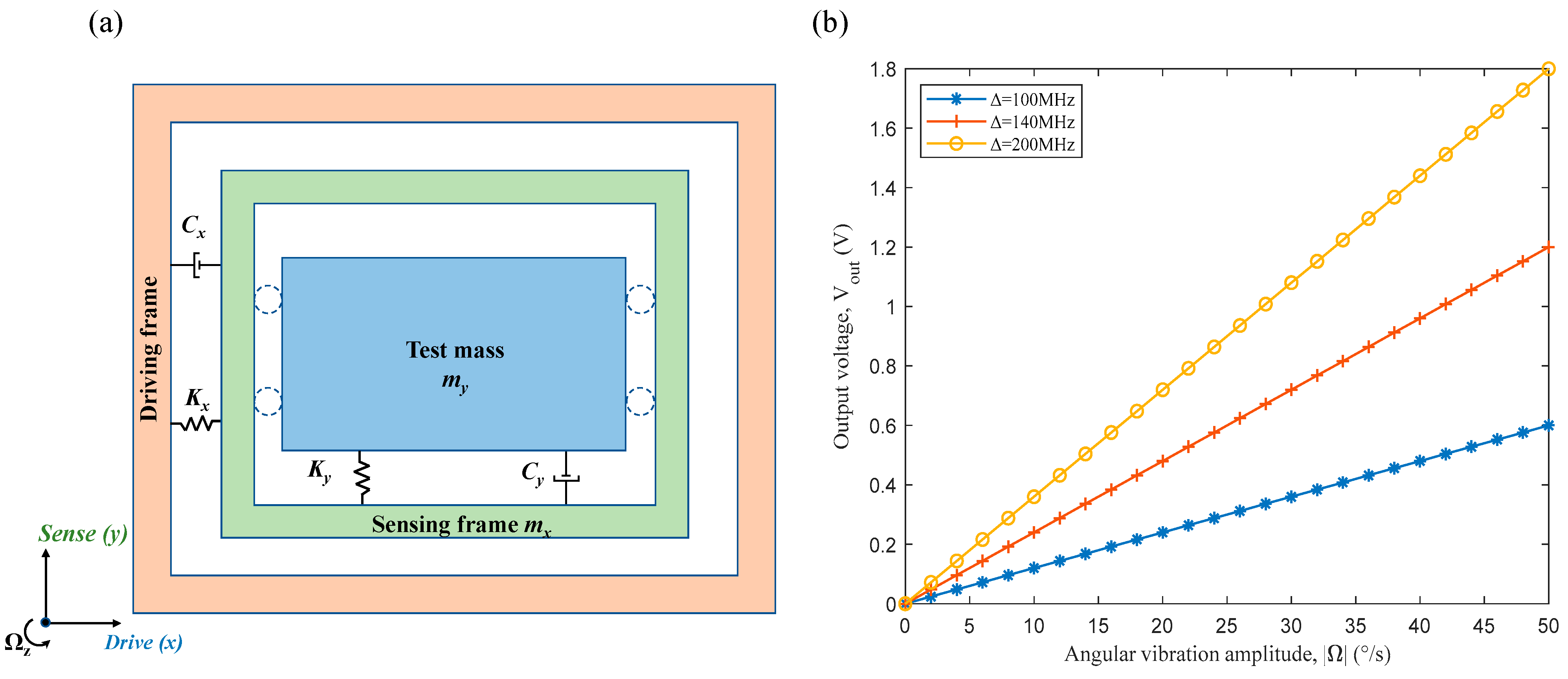 Photonics 11 00186 g003 Photonics 11 00186 g003