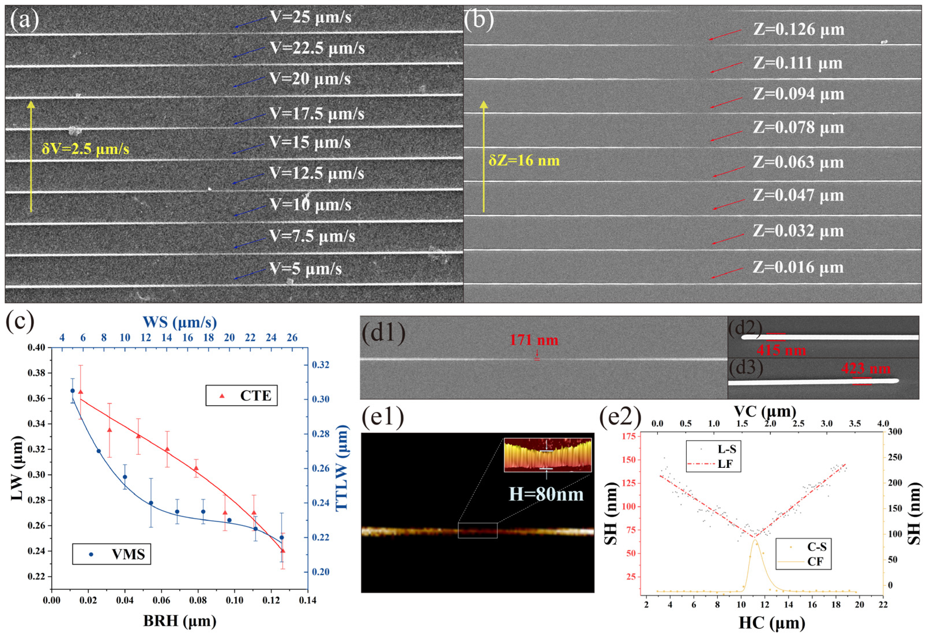 Photonics 11 00187 g006