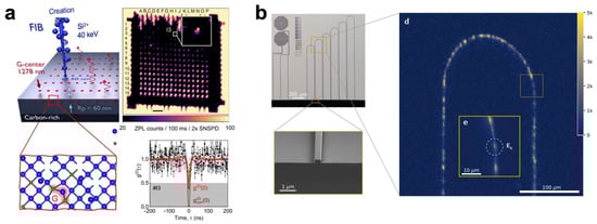 Photonics 11 00188 g004