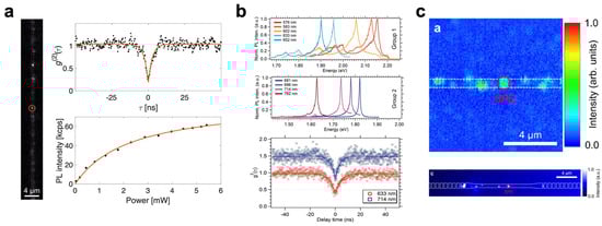 Photonics 11 00188 g005