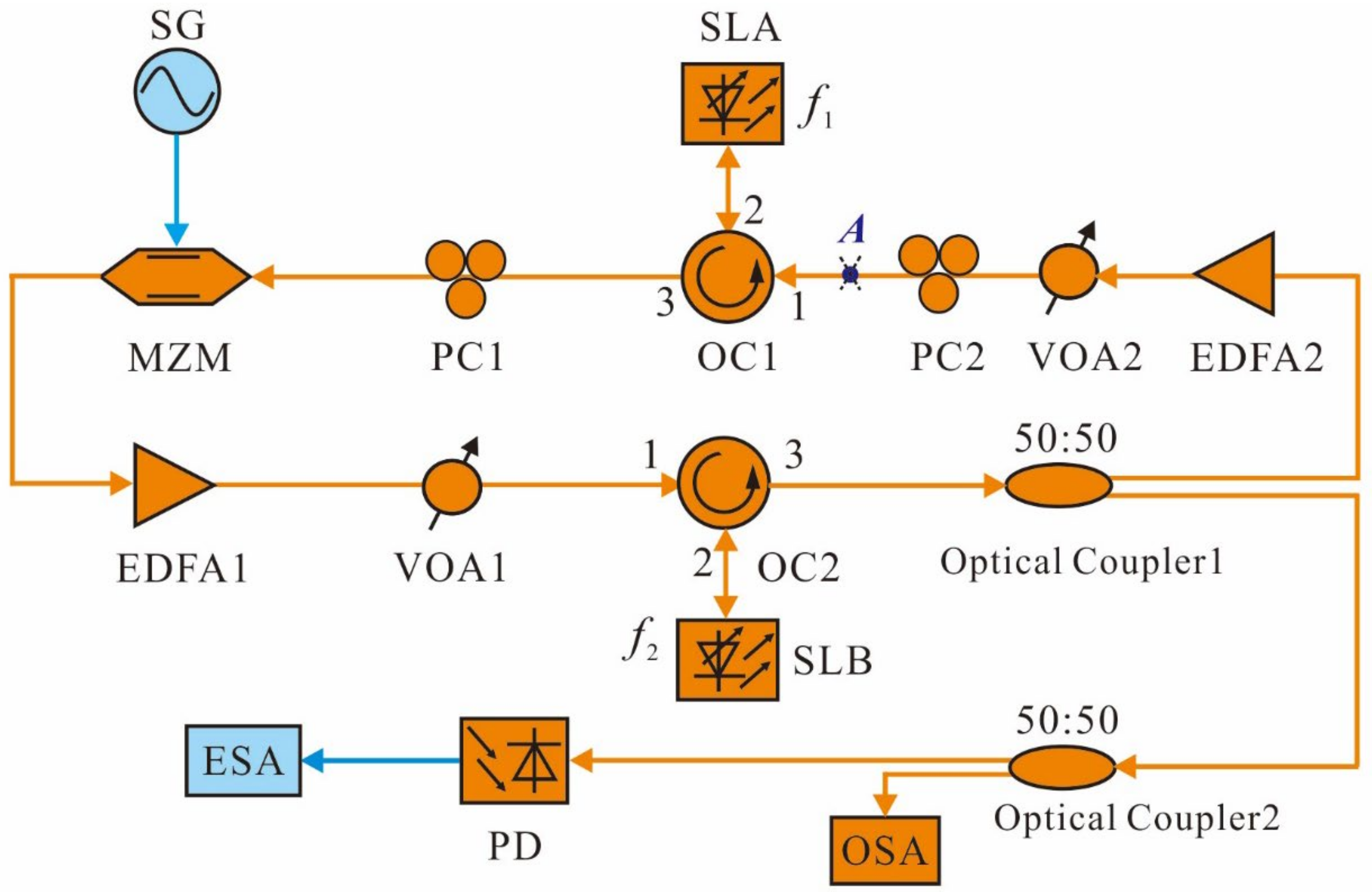 Photonics 11 00195 g001