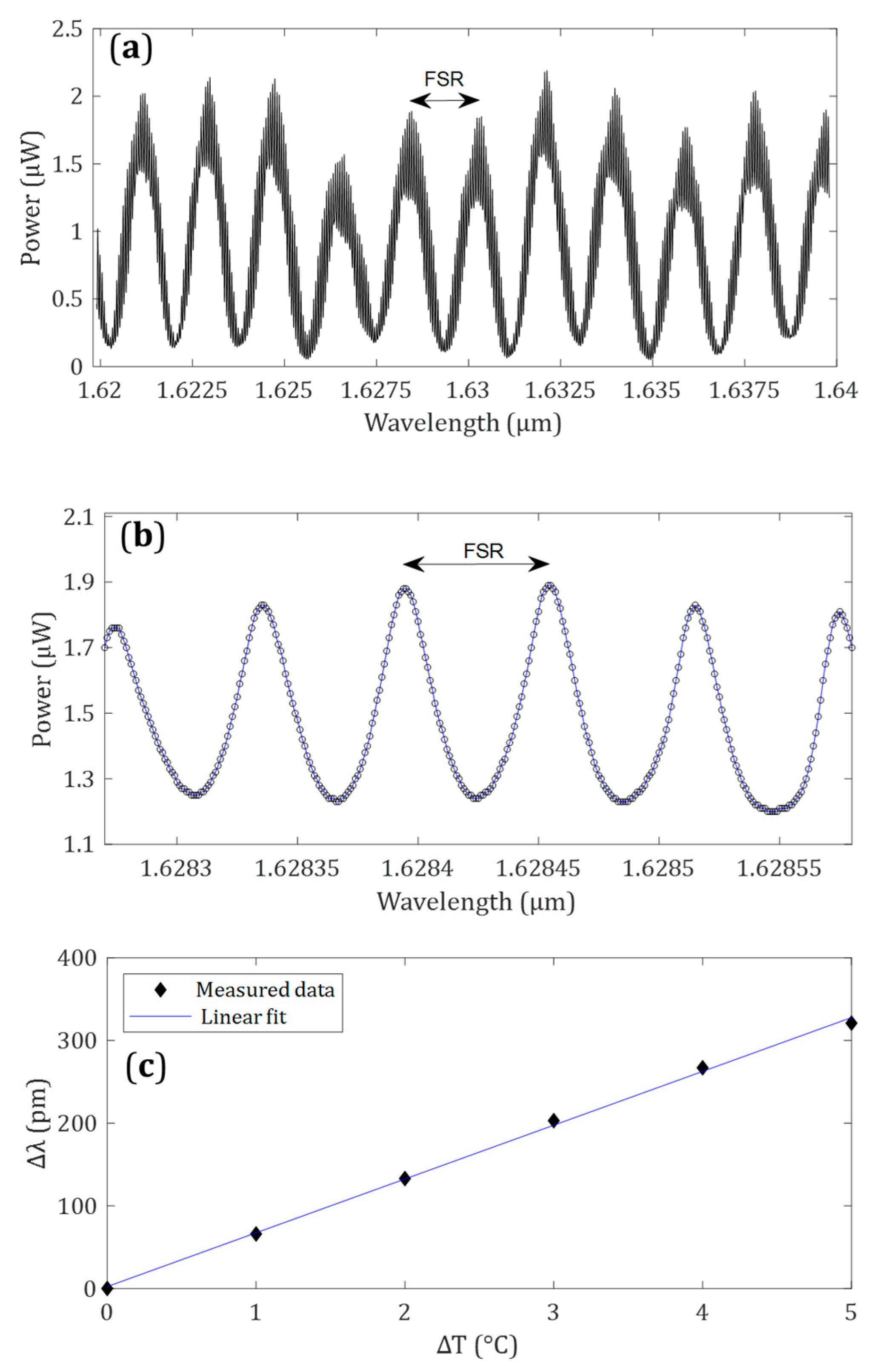 Photonics 11 00201 g004