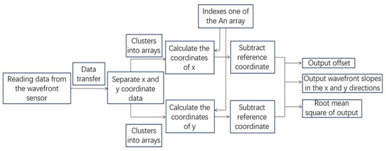 Photonics 11 00204 g0a1