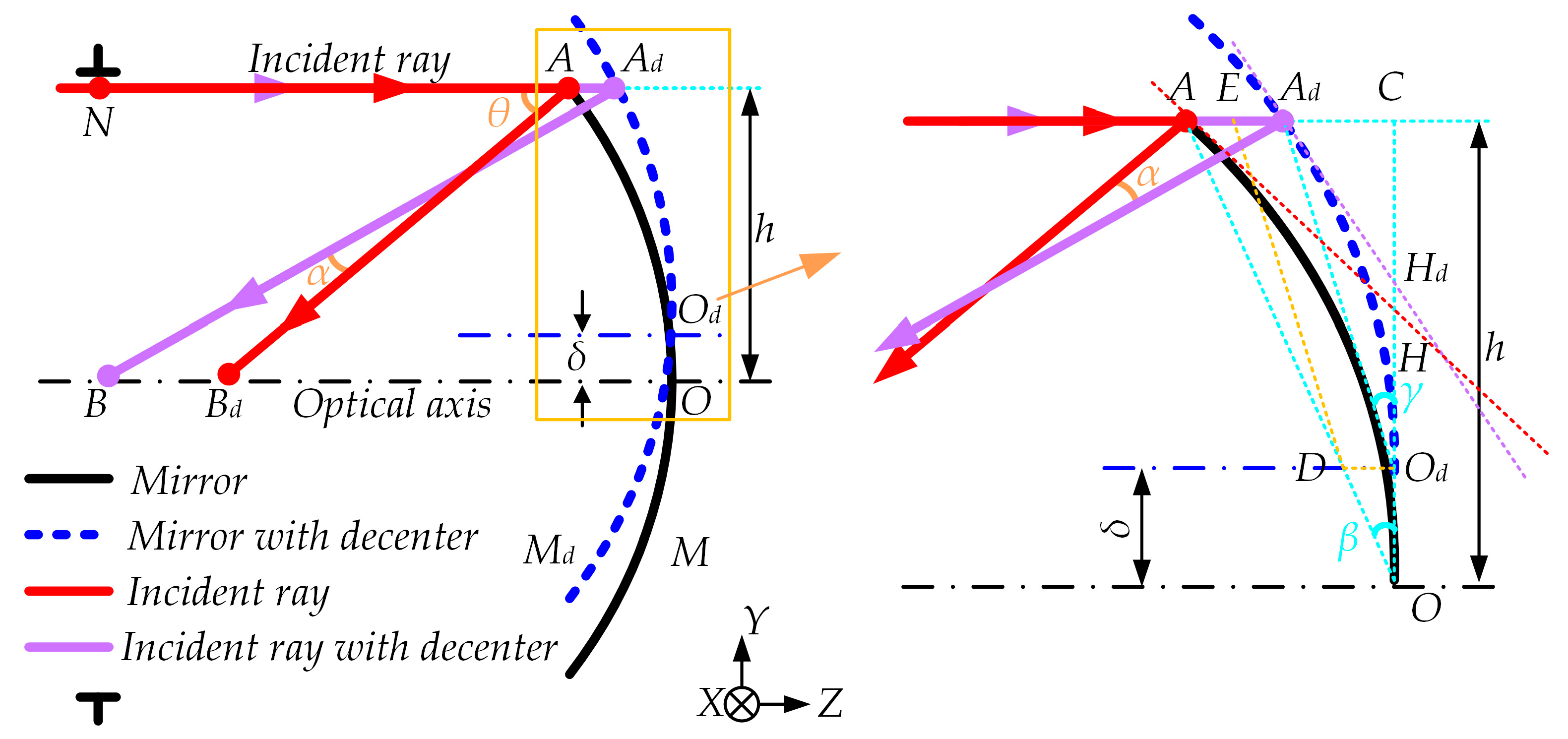 Photonics 11 00211 g001