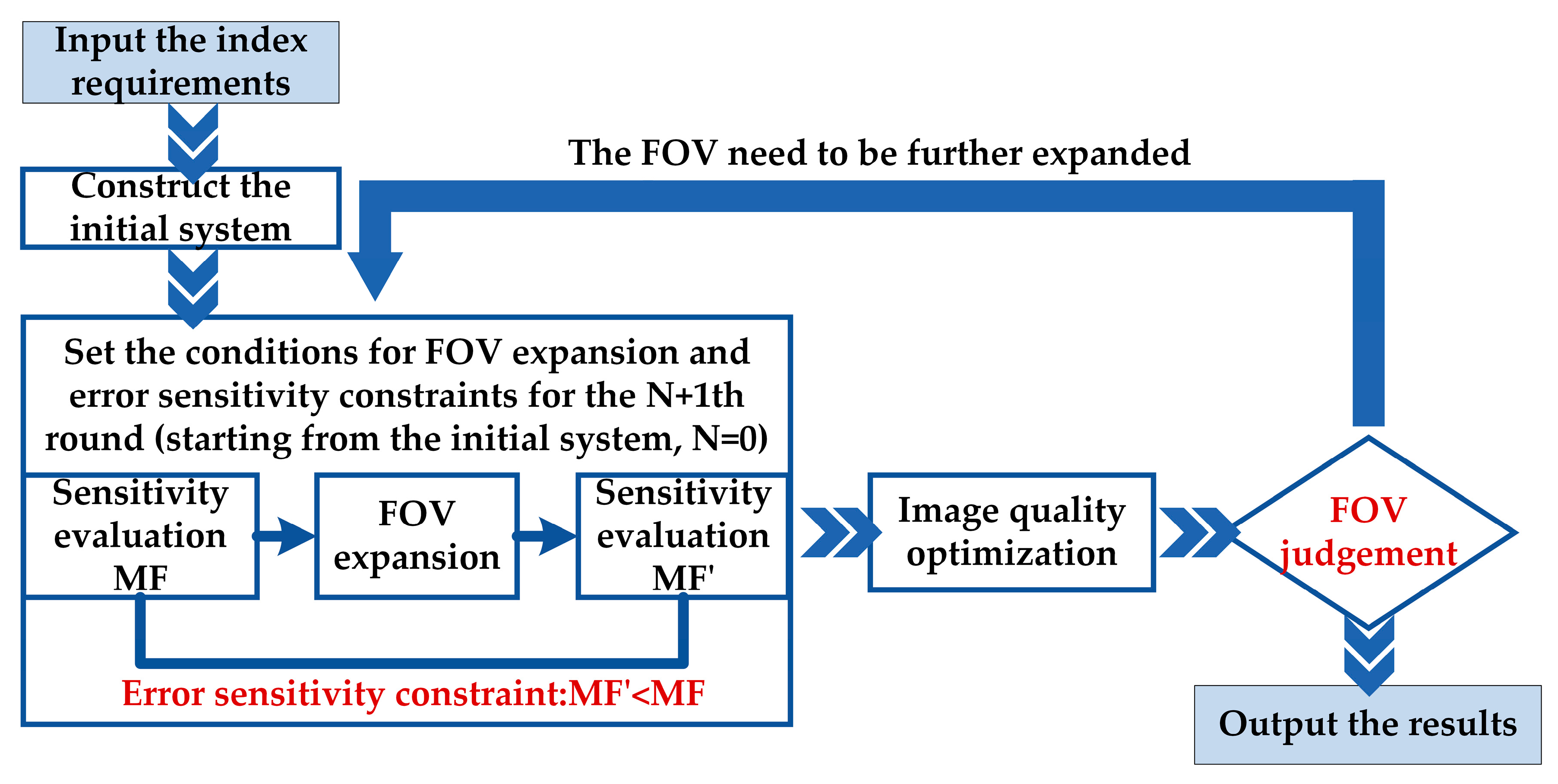 Photonics 11 00211 g003