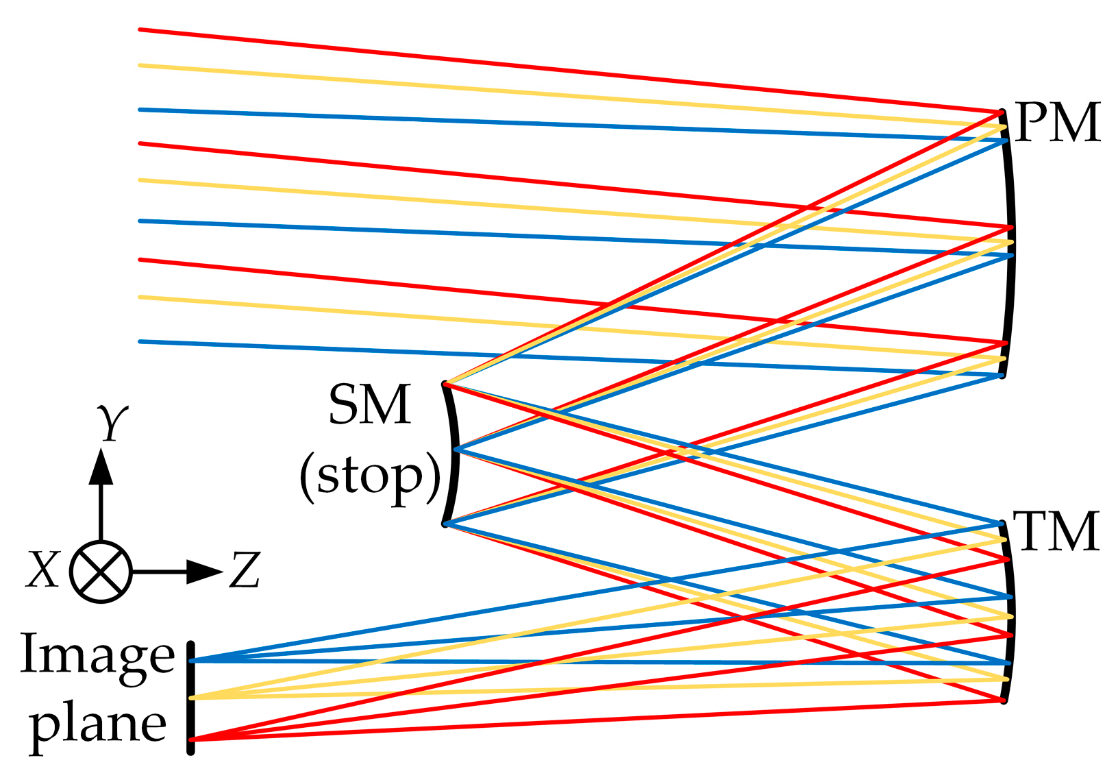 Photonics 11 00211 g005
